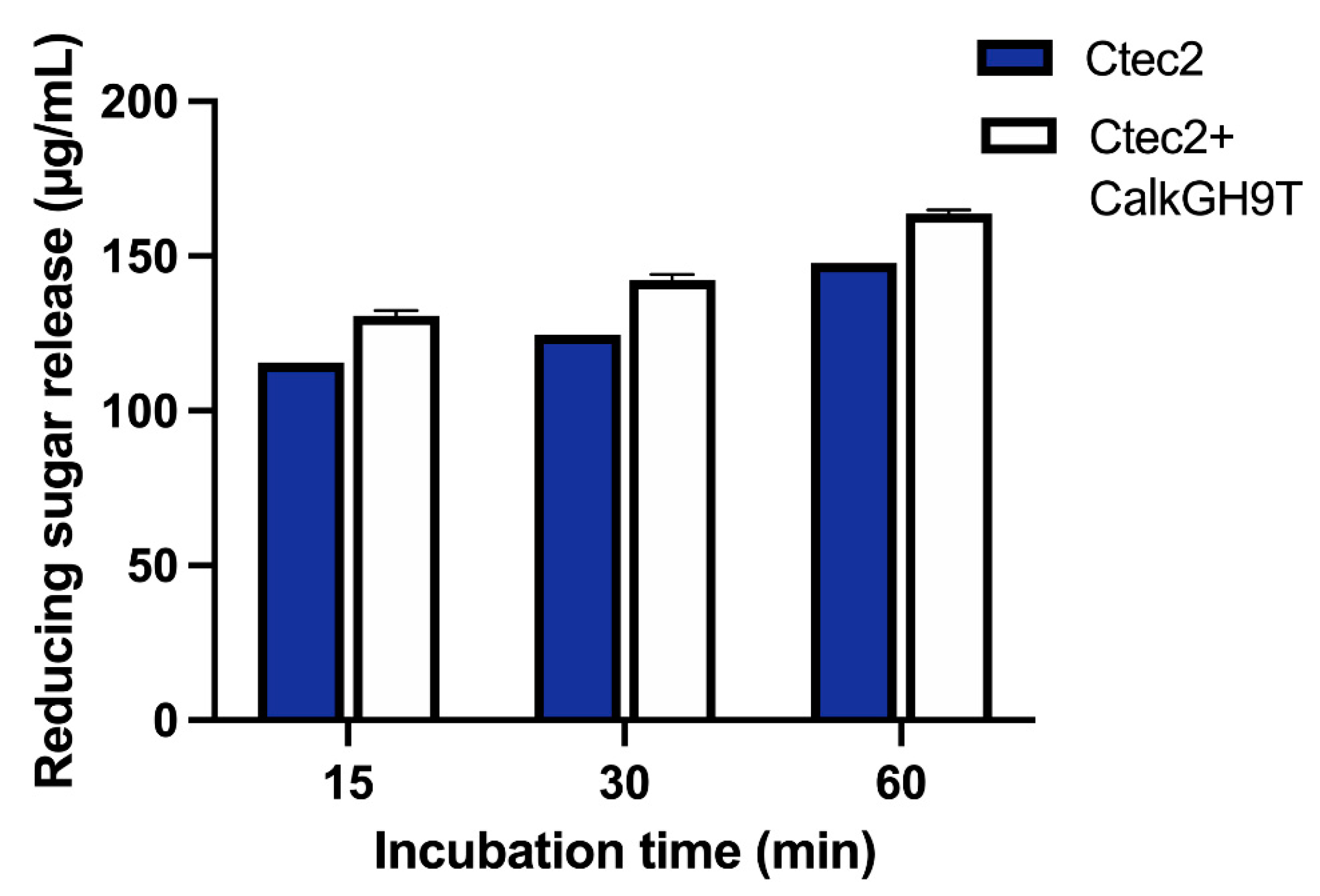 Catalysts 11 01011 g009 Catalysts 11 01011 g009