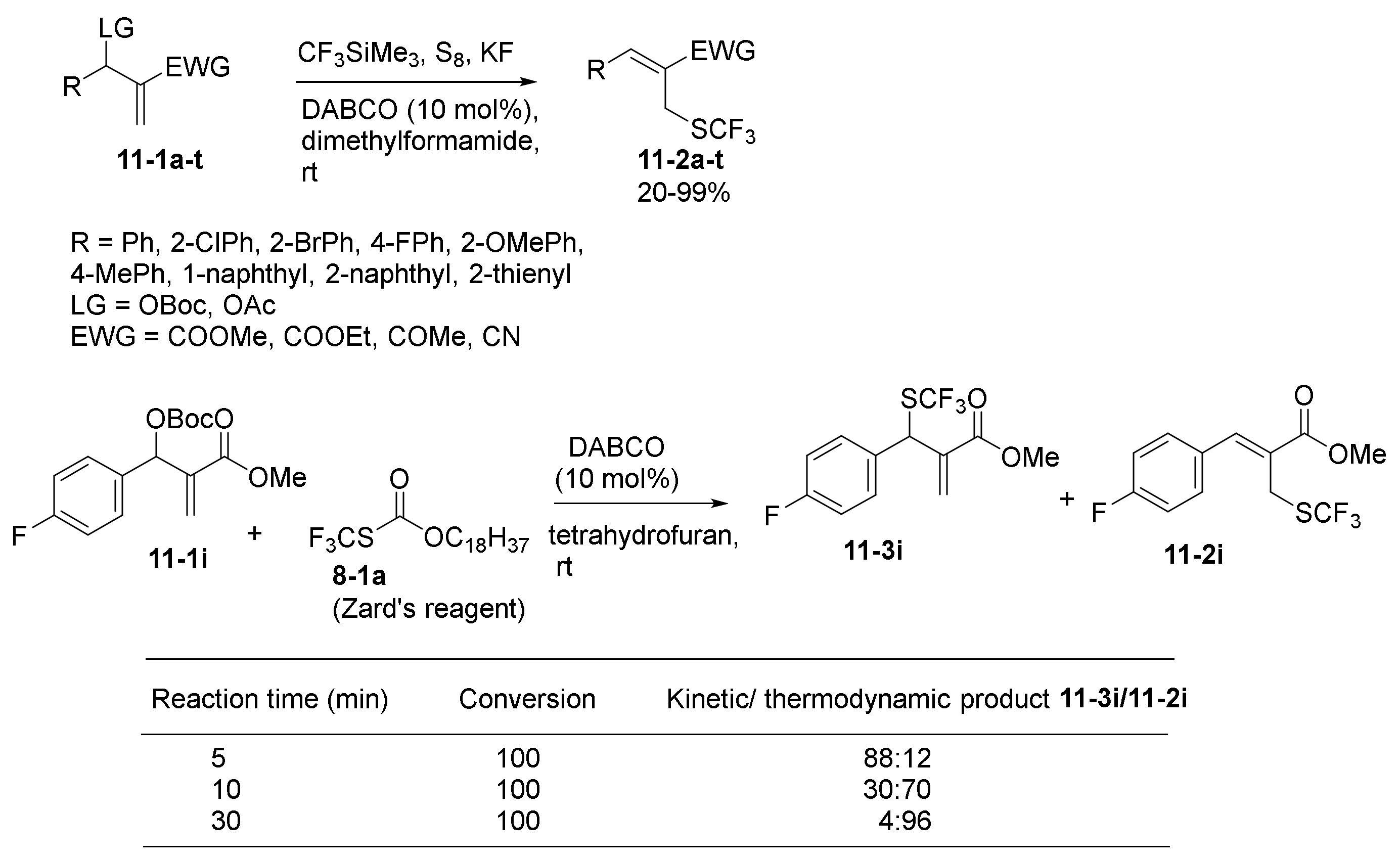 Catalysts 11 01013 sch022