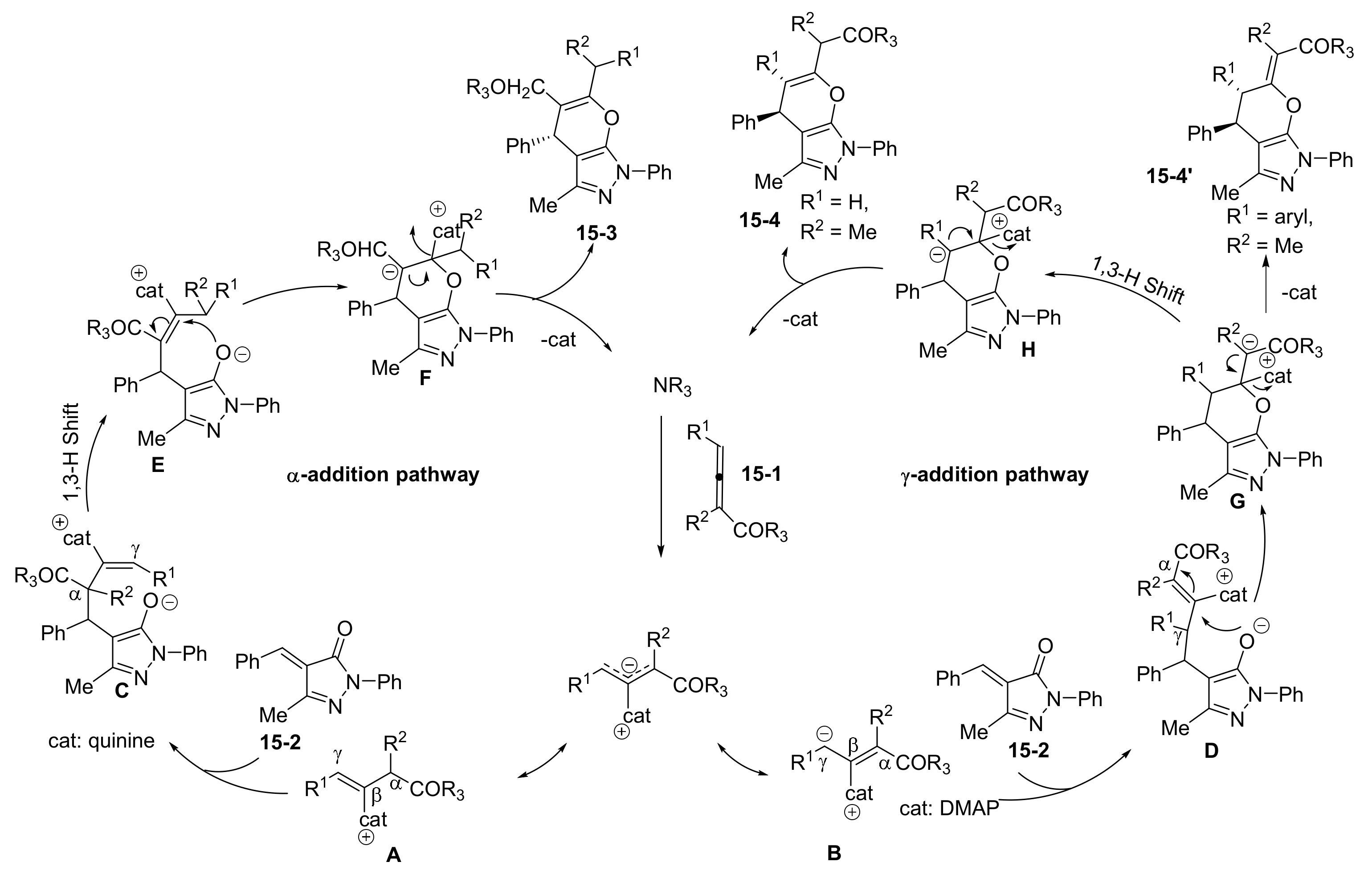 Catalysts 11 01013 sch030