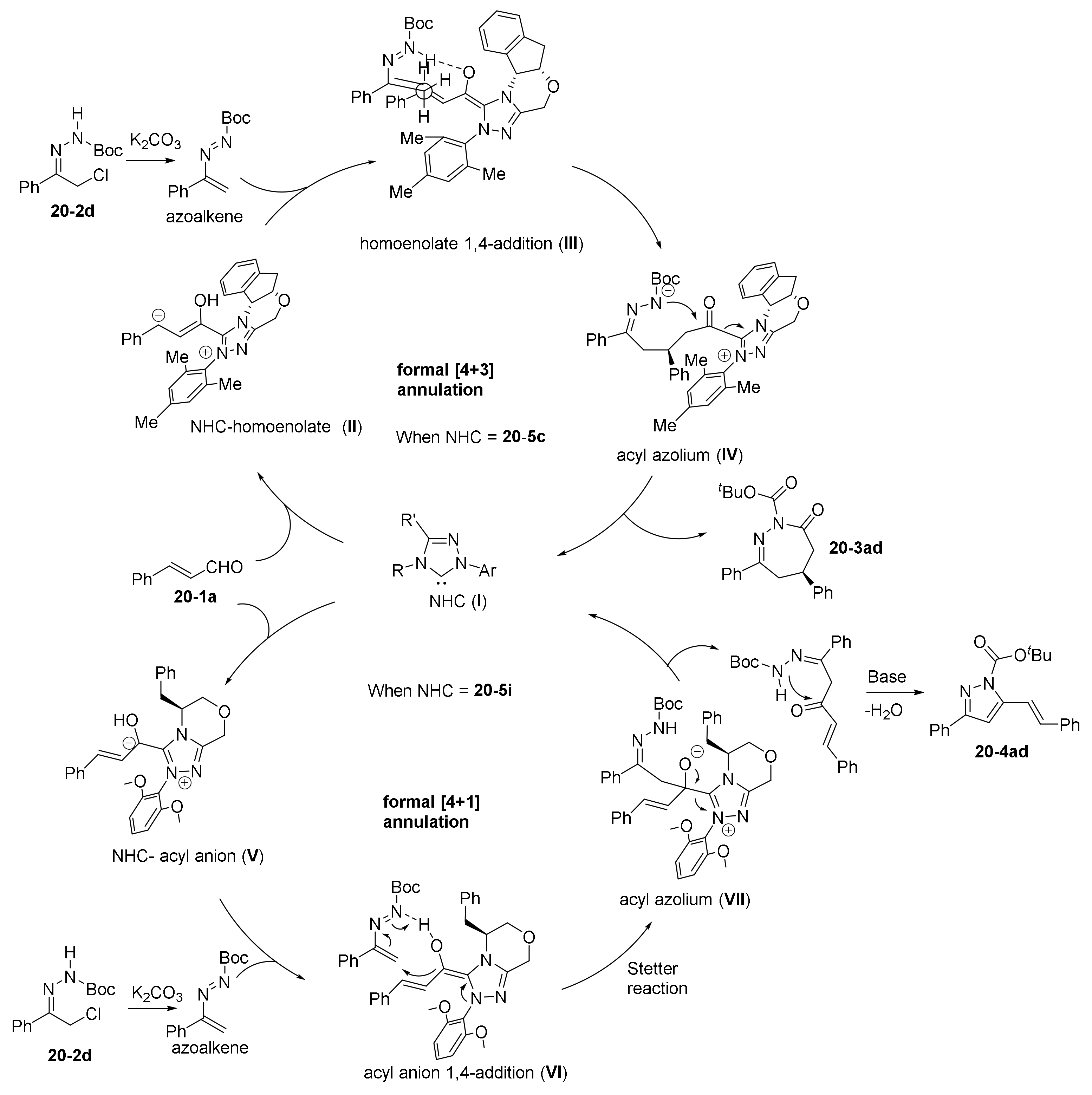 Catalysts Free Full Text Regiodivergent Organocatalytic Reactions Html