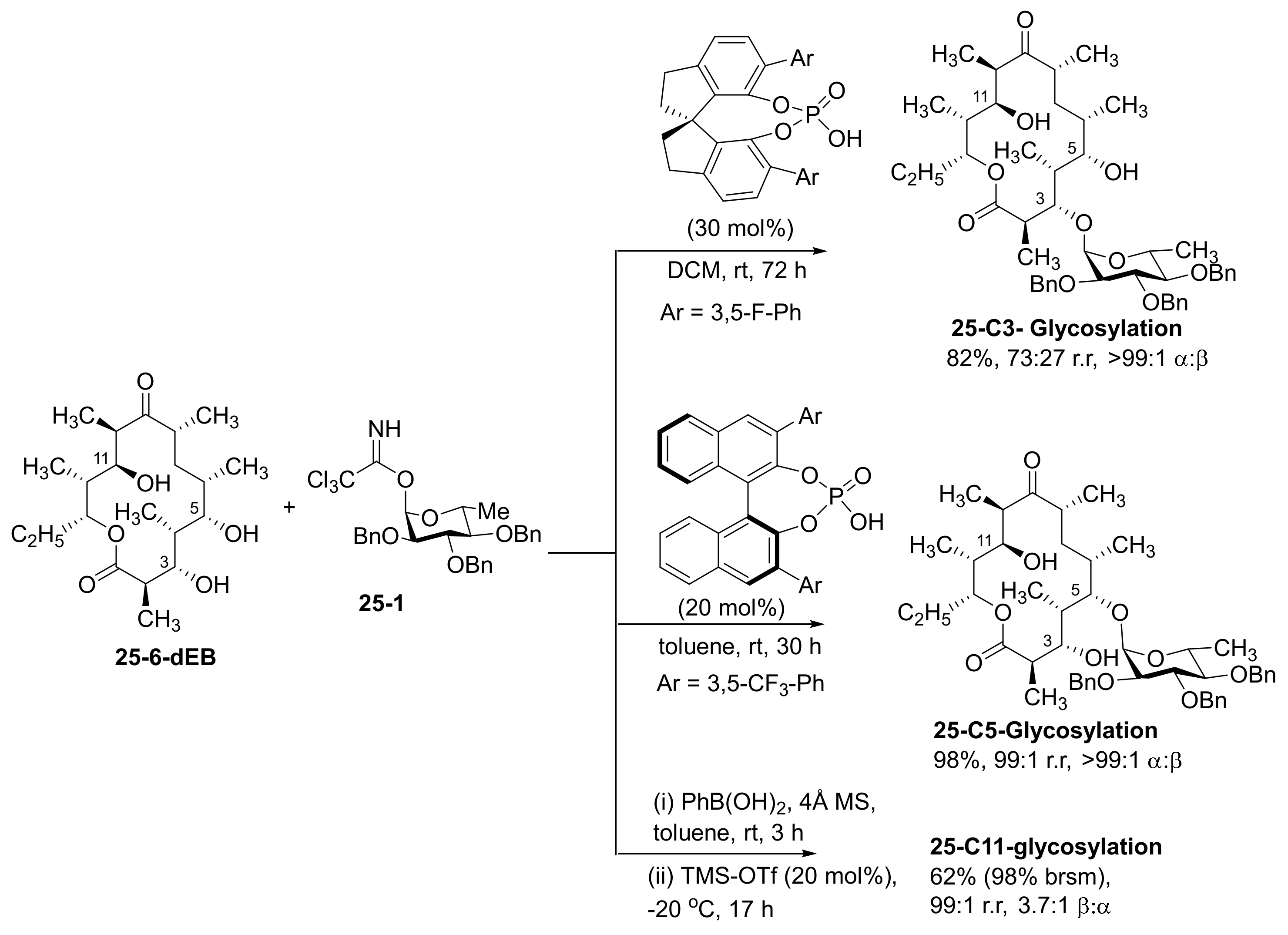 Catalysts 11 01013 sch049