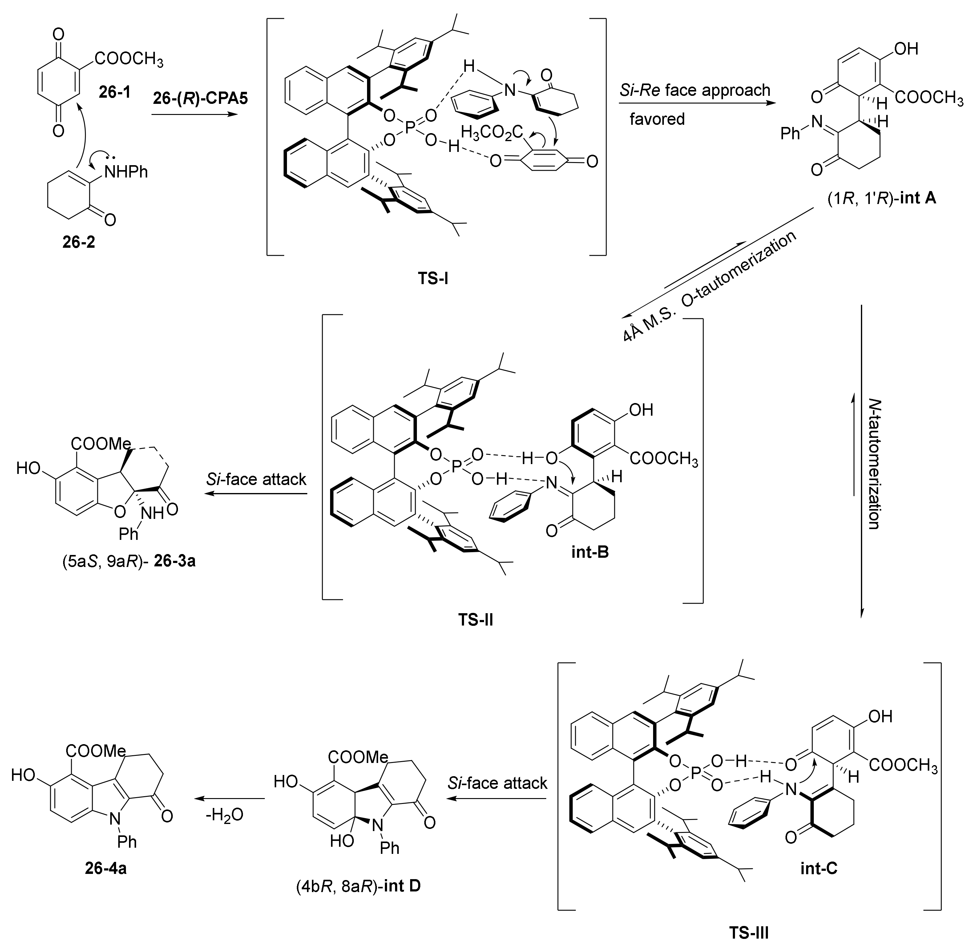 Catalysts 11 01013 sch051