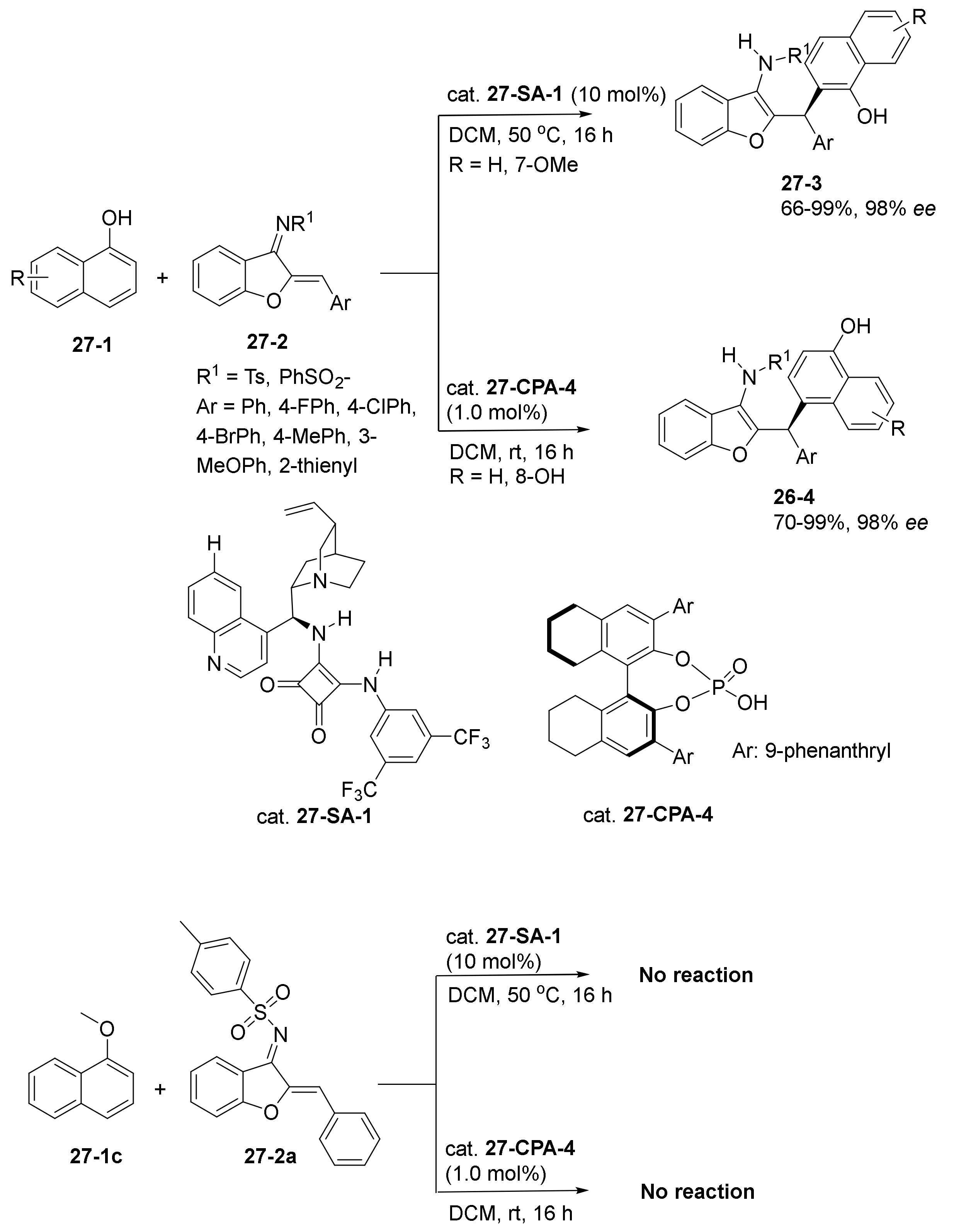 Catalysts 11 01013 sch052