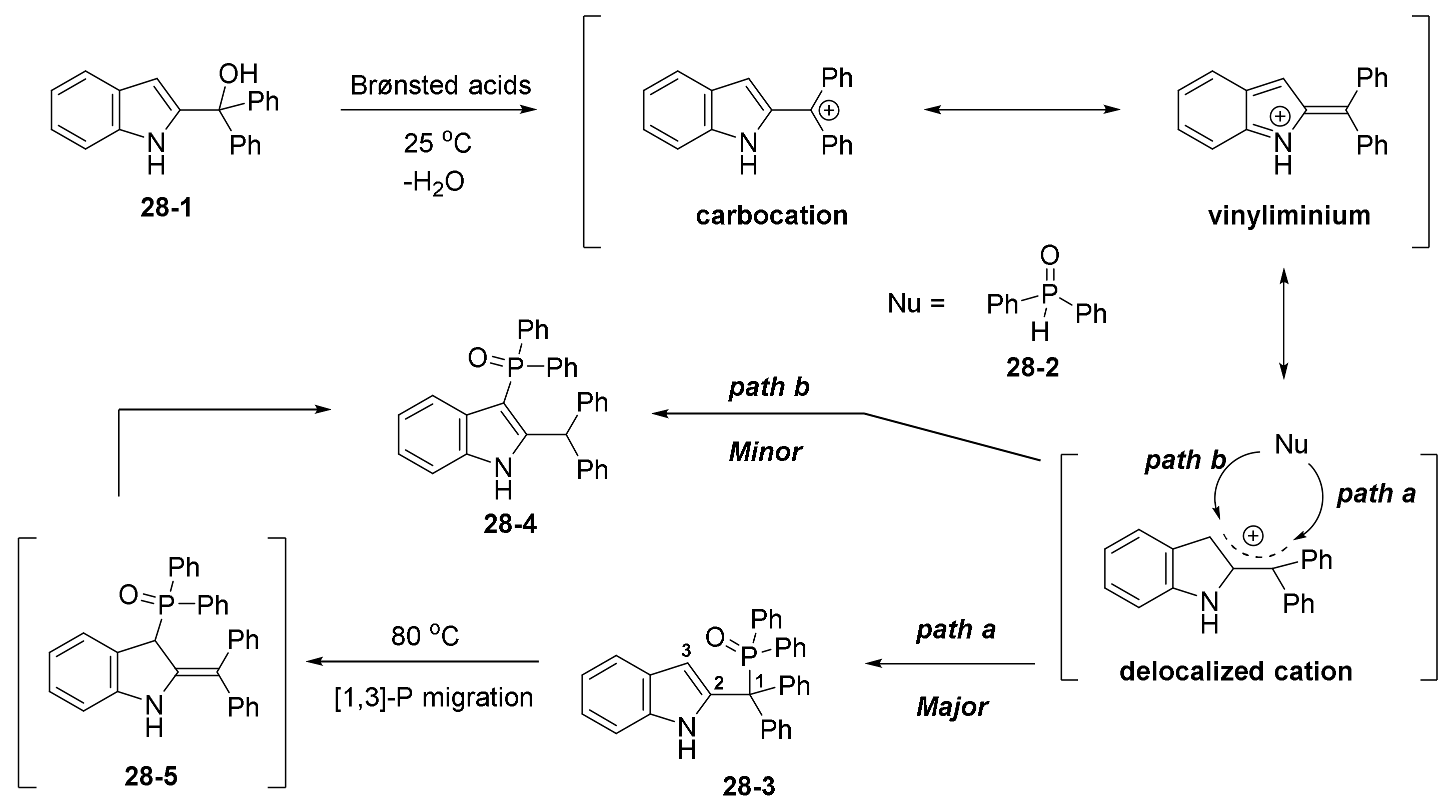 Catalysts 11 01013 sch054