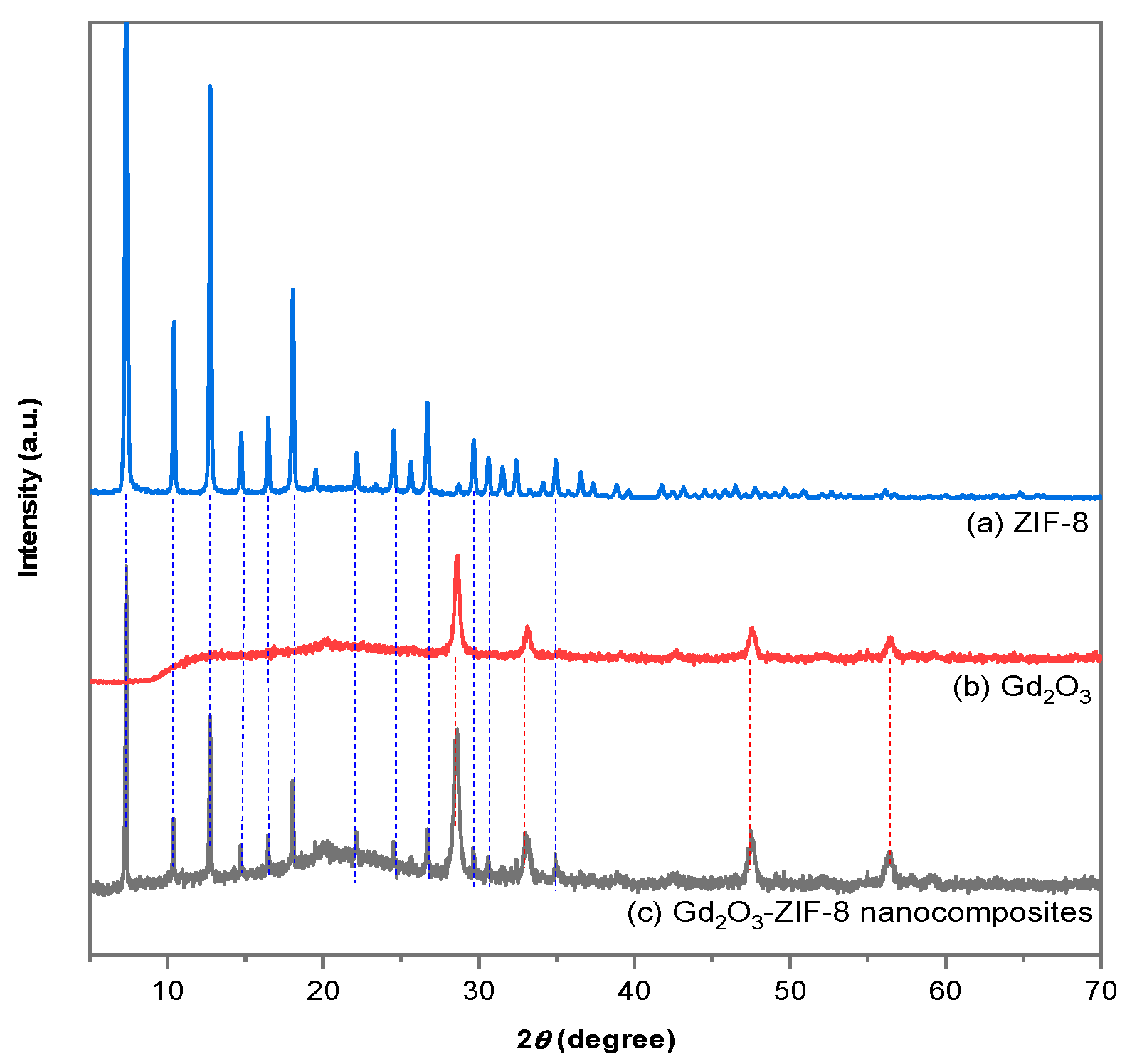 Catalysts 11 01022 g001