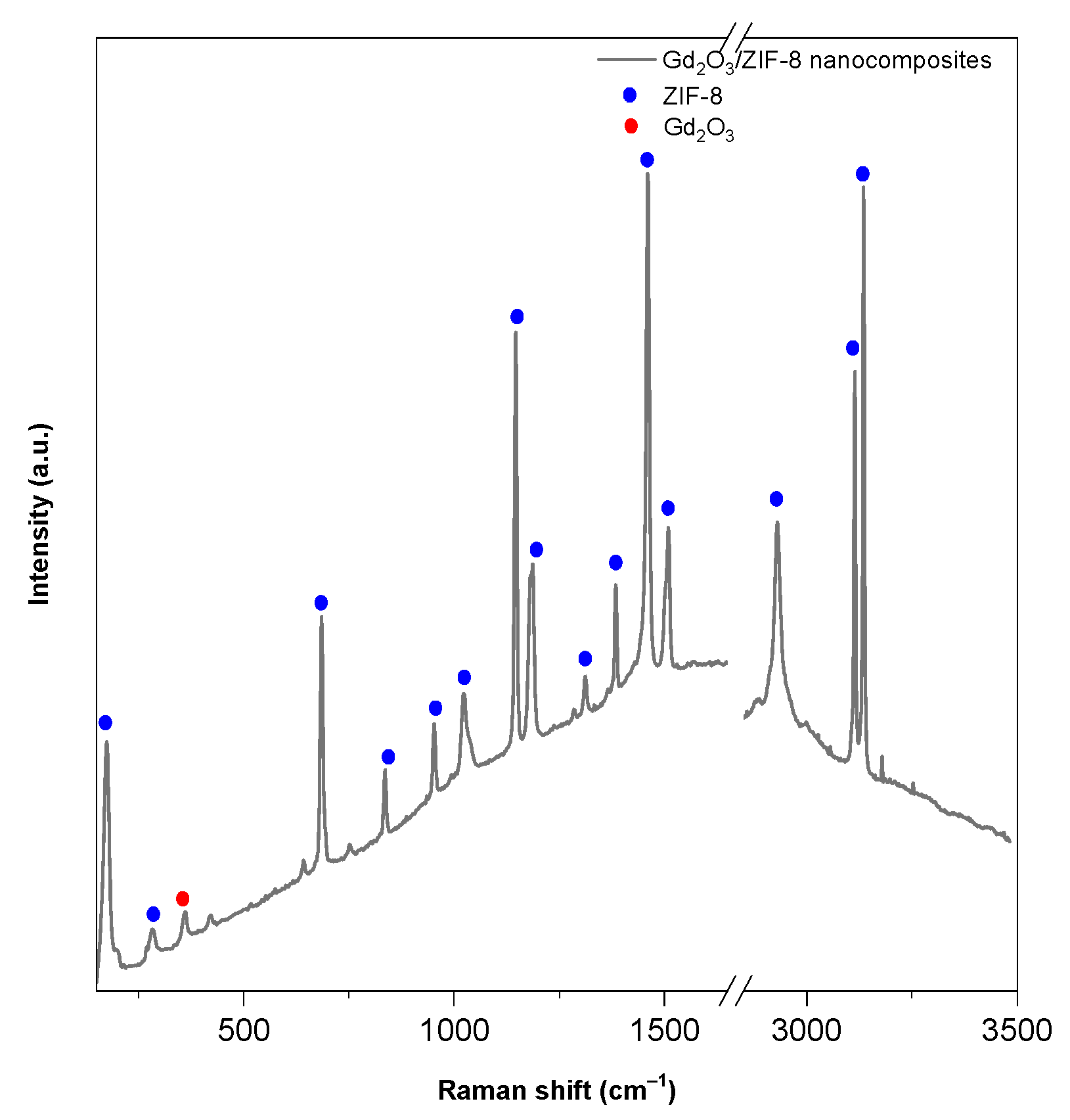 Catalysts 11 01022 g002