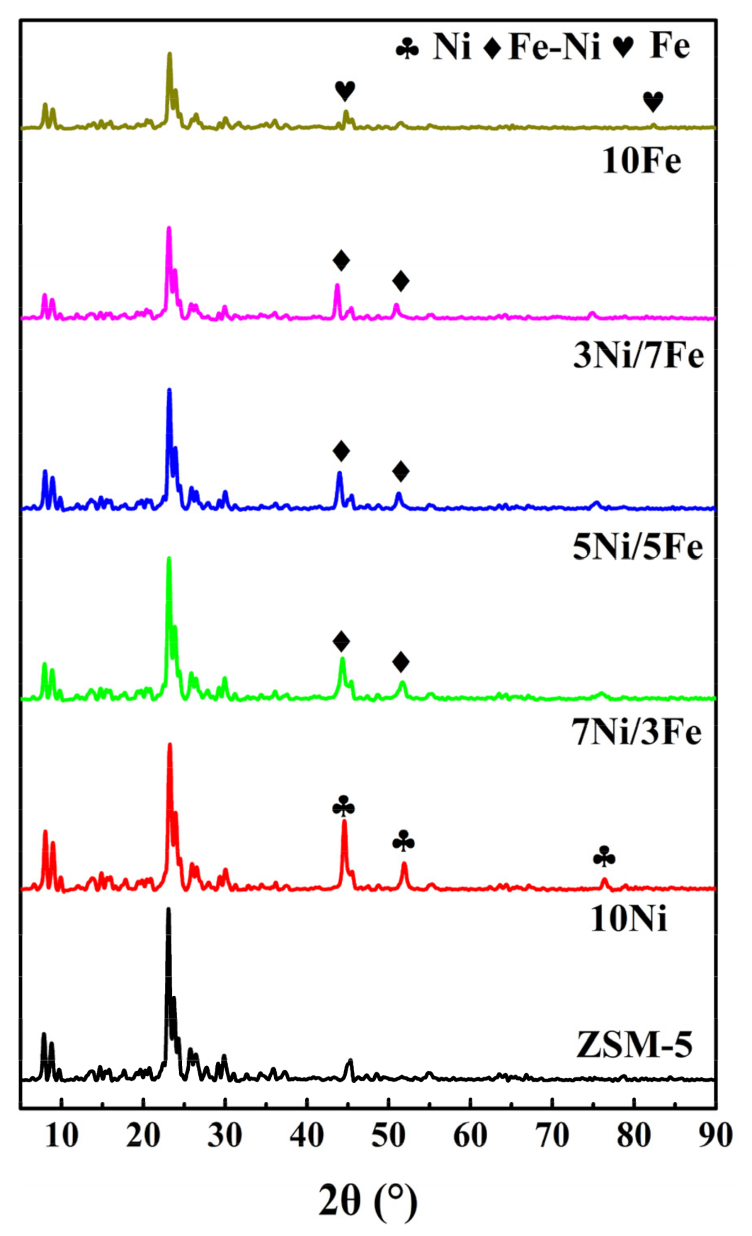 Catalysts 11 01031 g001