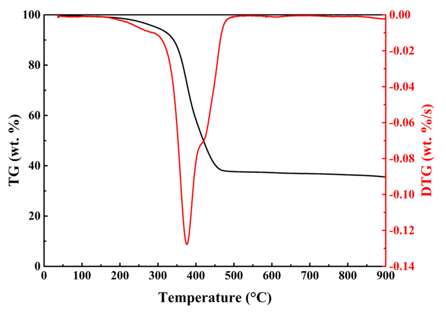 Catalysts 11 01031 g002