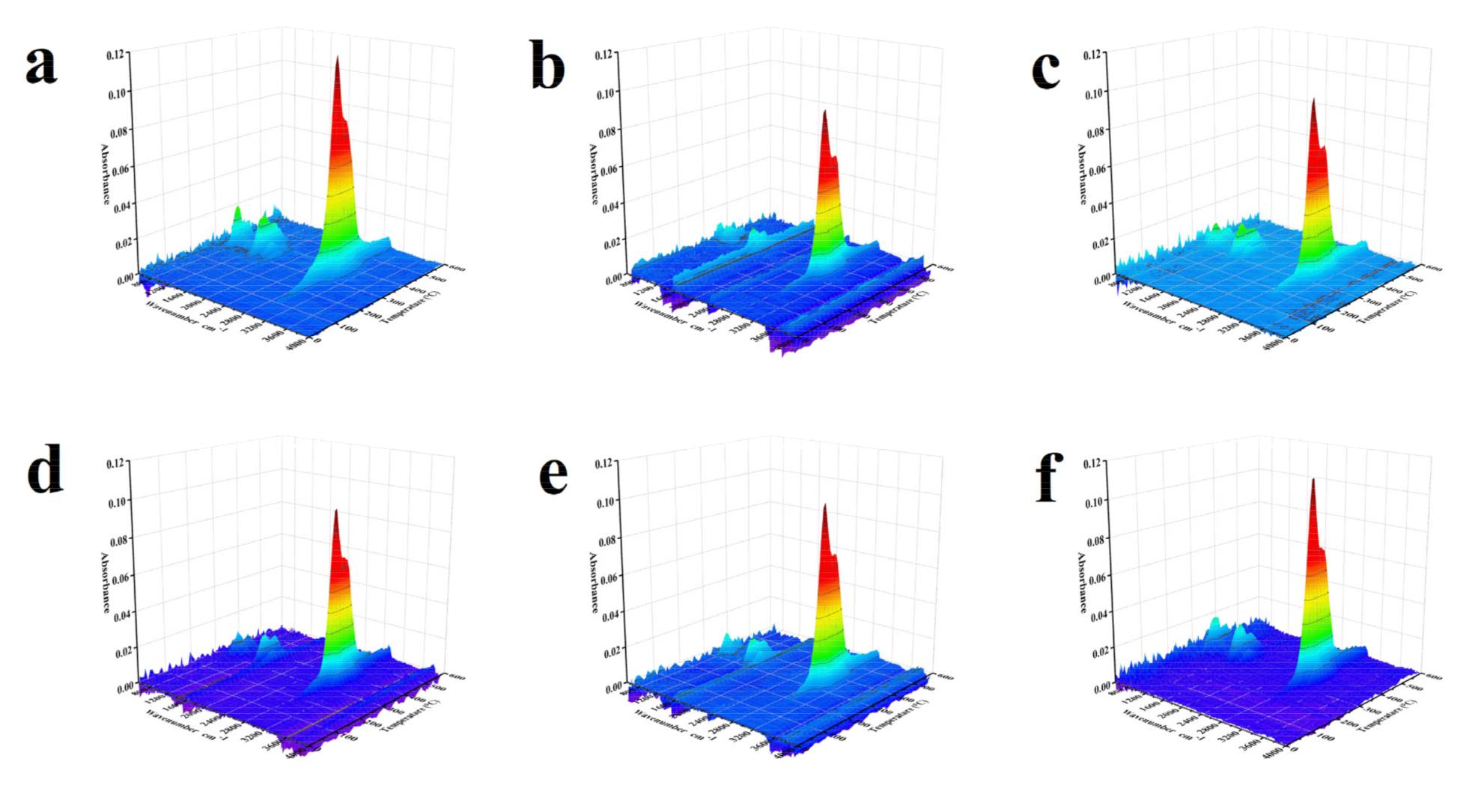 Catalysts 11 01031 g005