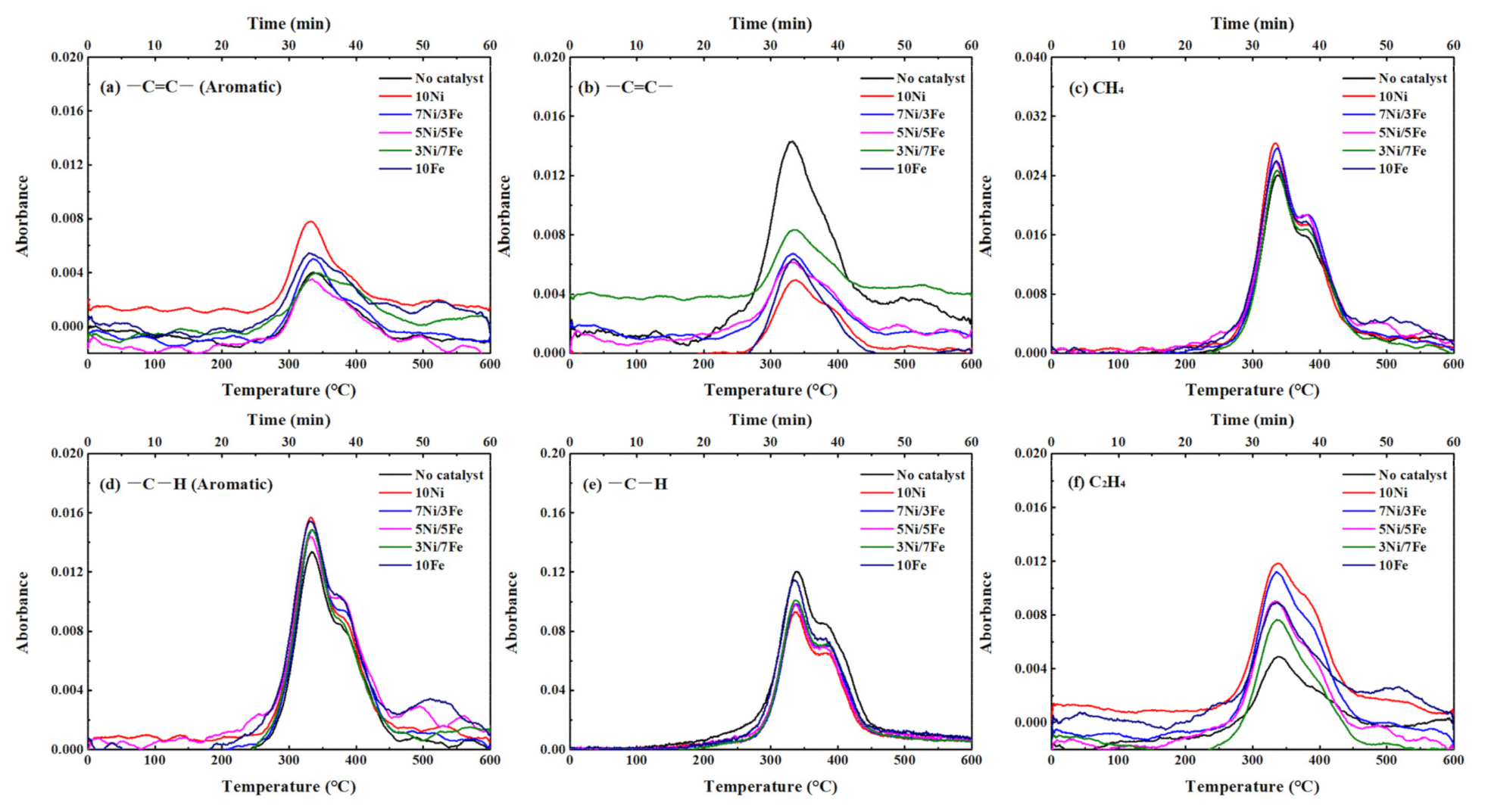 Catalysts 11 01031 g006