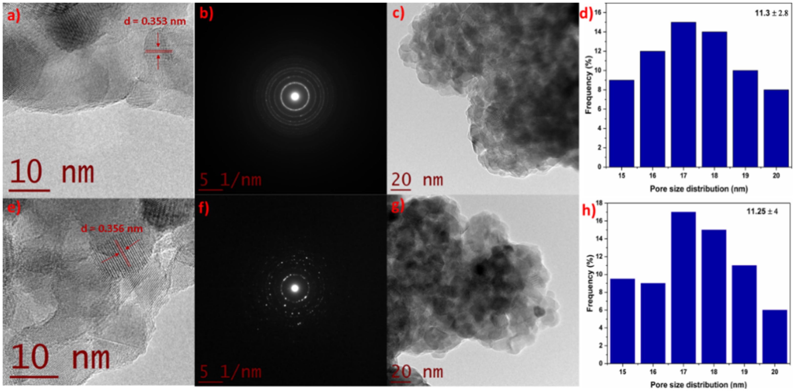 Catalysts 11 01035 g002