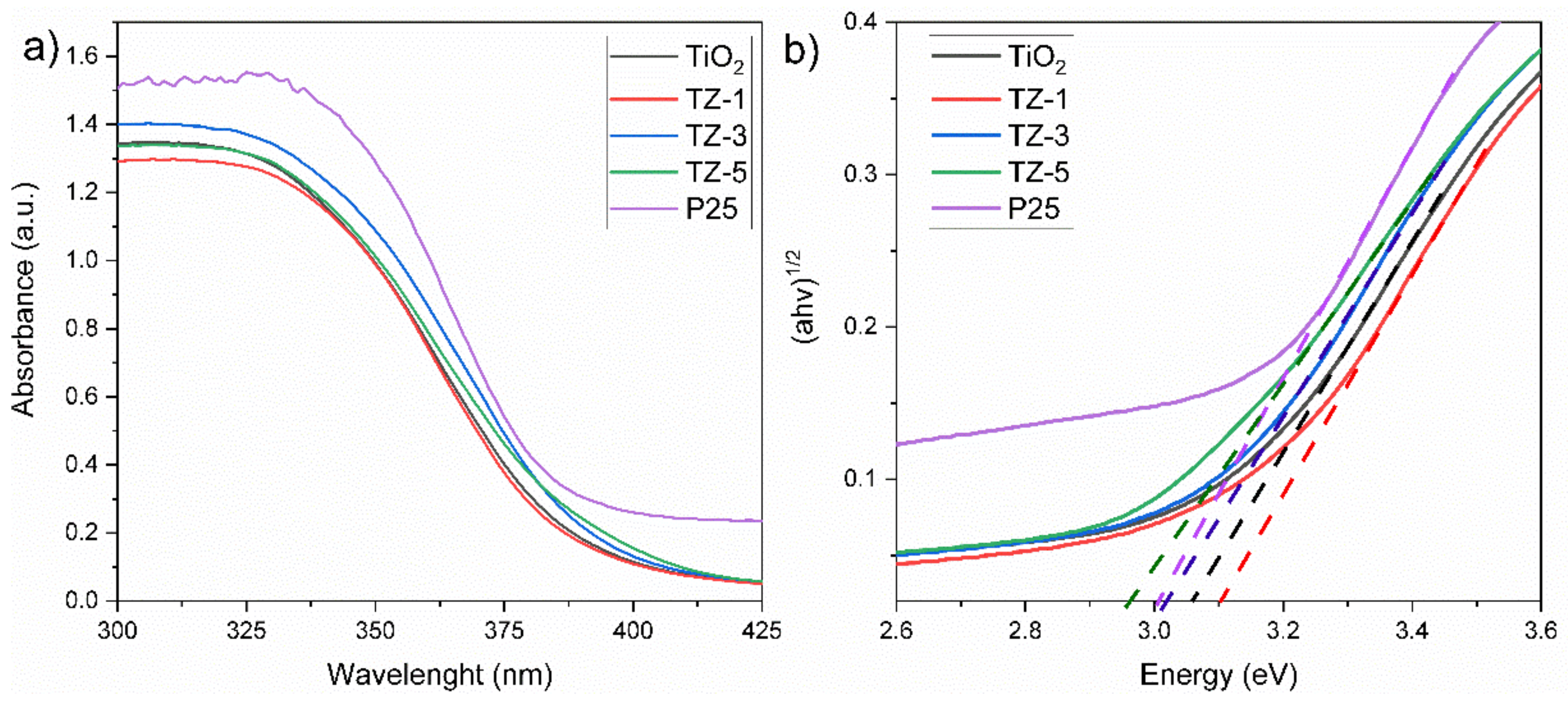 Catalysts 11 01035 g005
