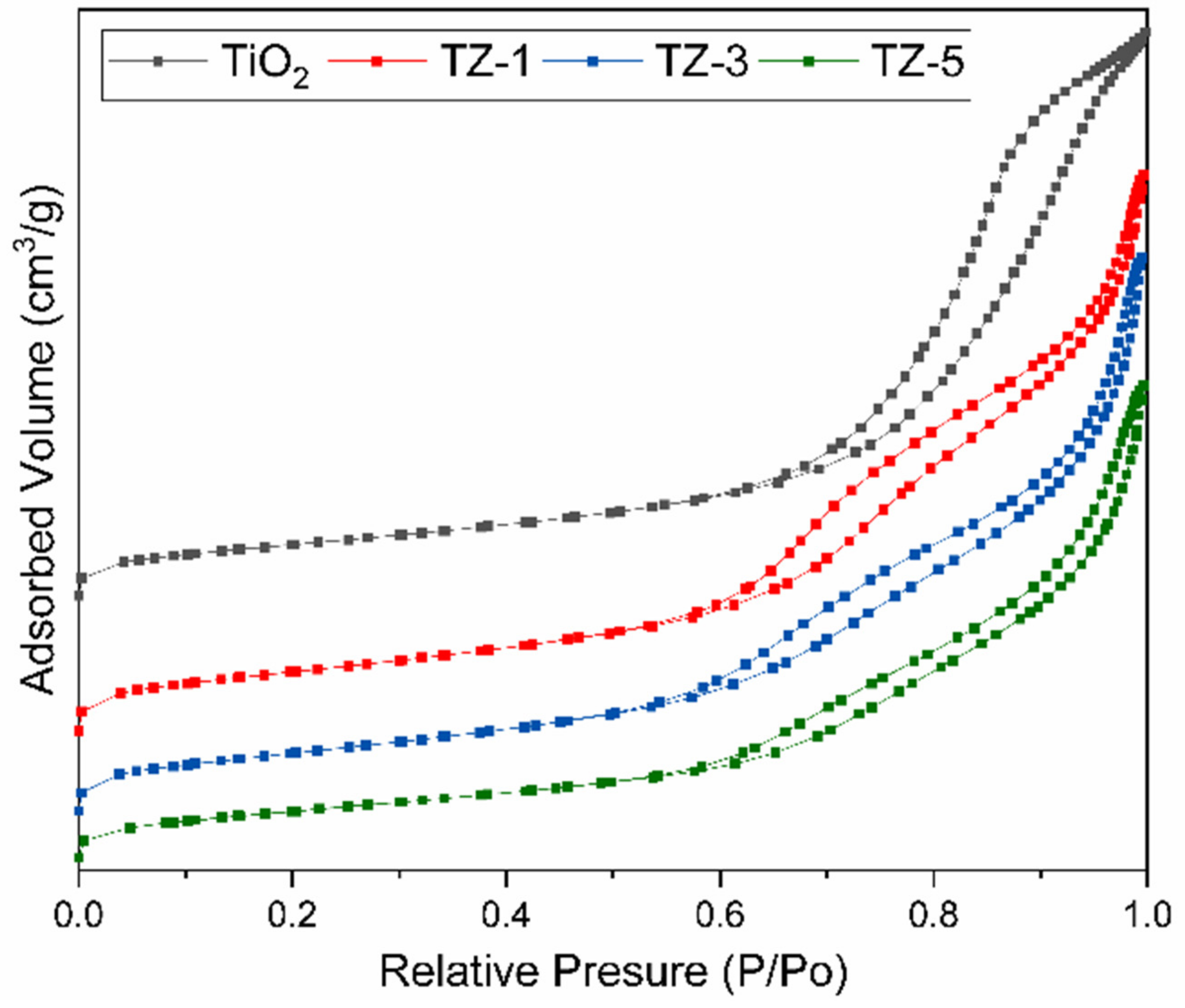 Catalysts 11 01035 g006