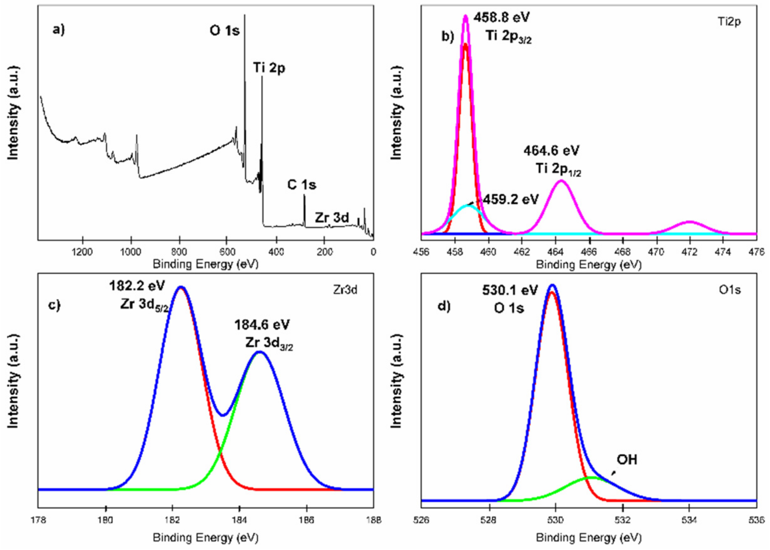 Catalysts 11 01035 g007