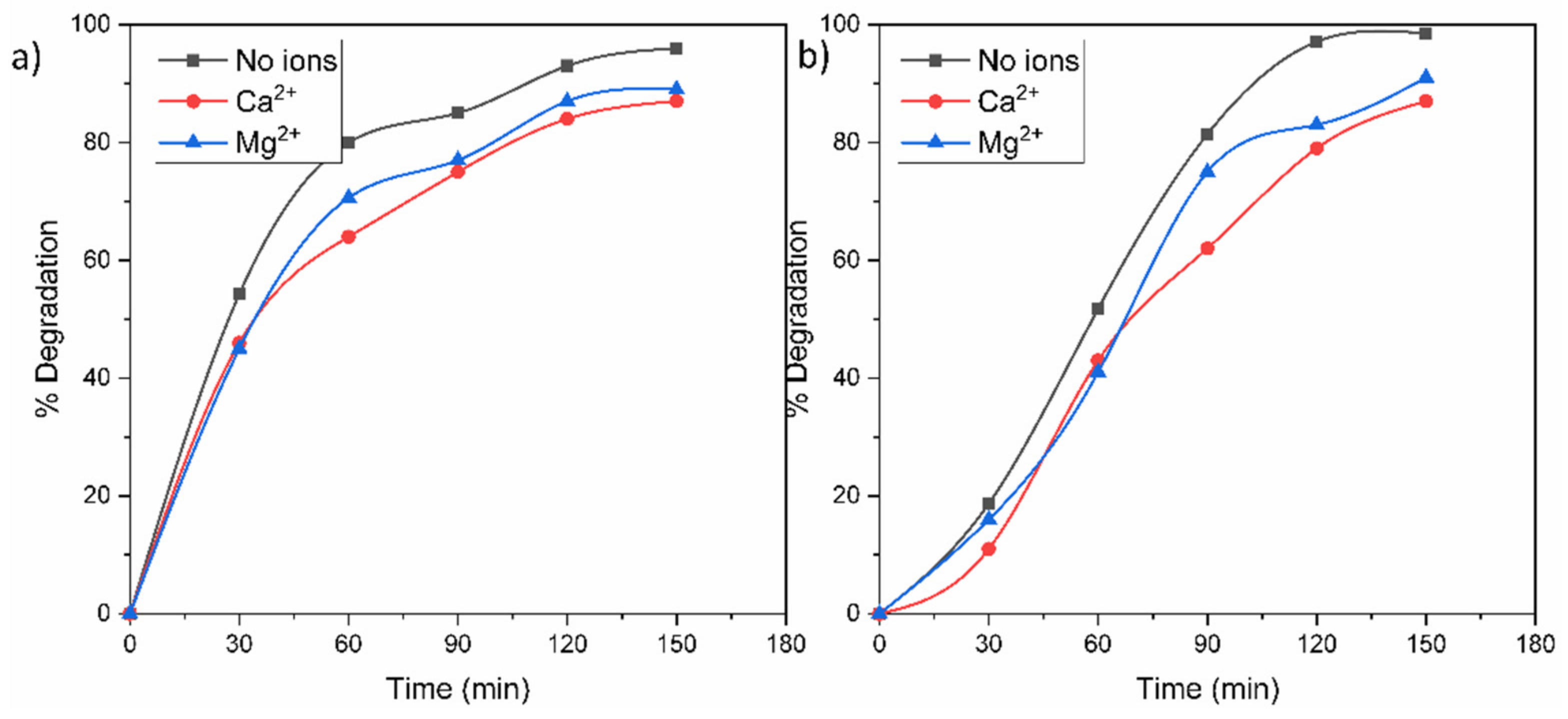 Catalysts 11 01035 g010