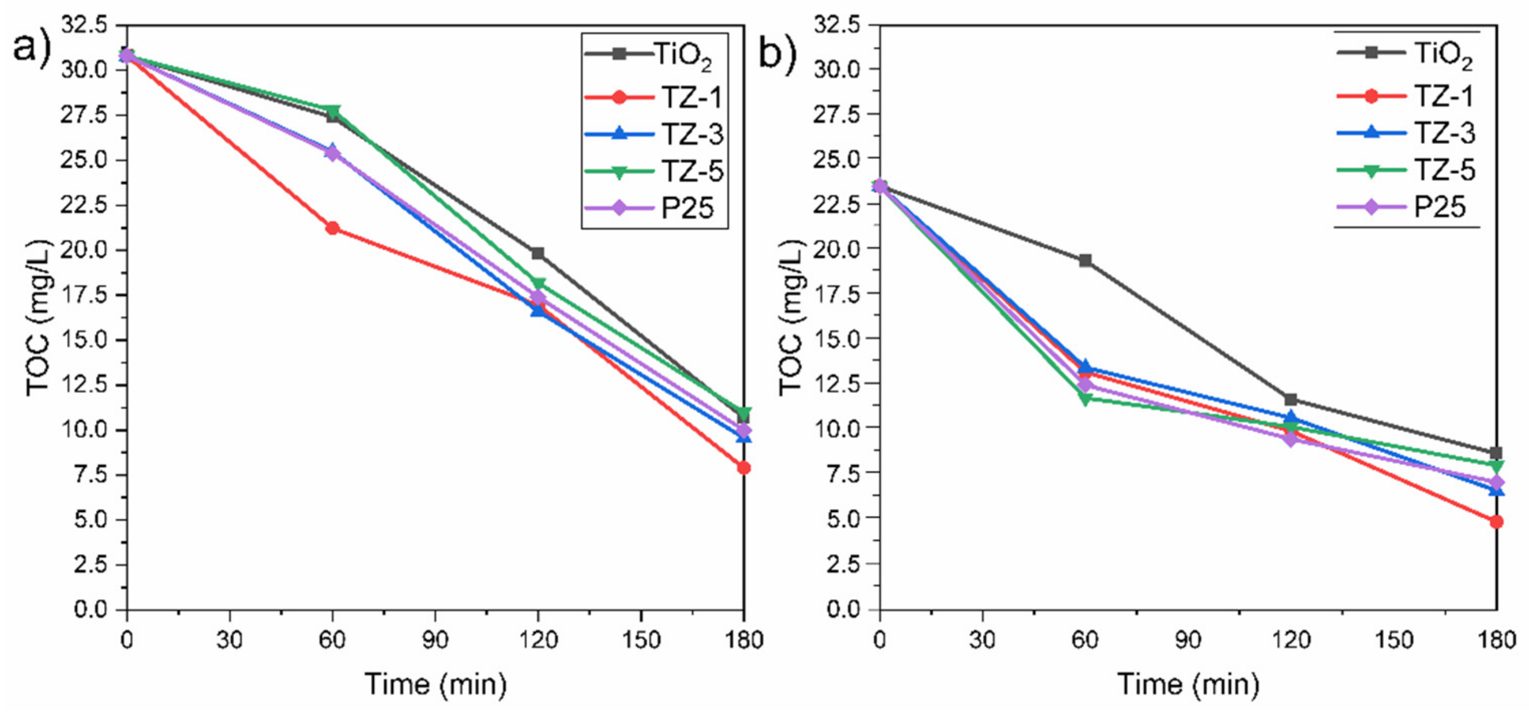 Catalysts 11 01035 g011