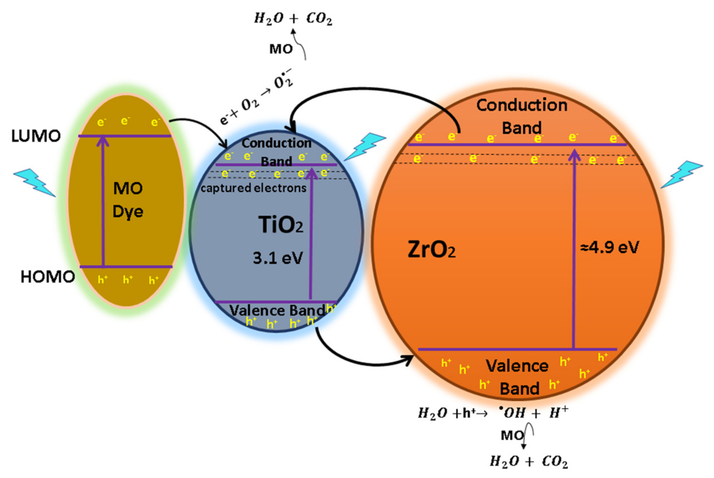 Catalysts 11 01035 g013