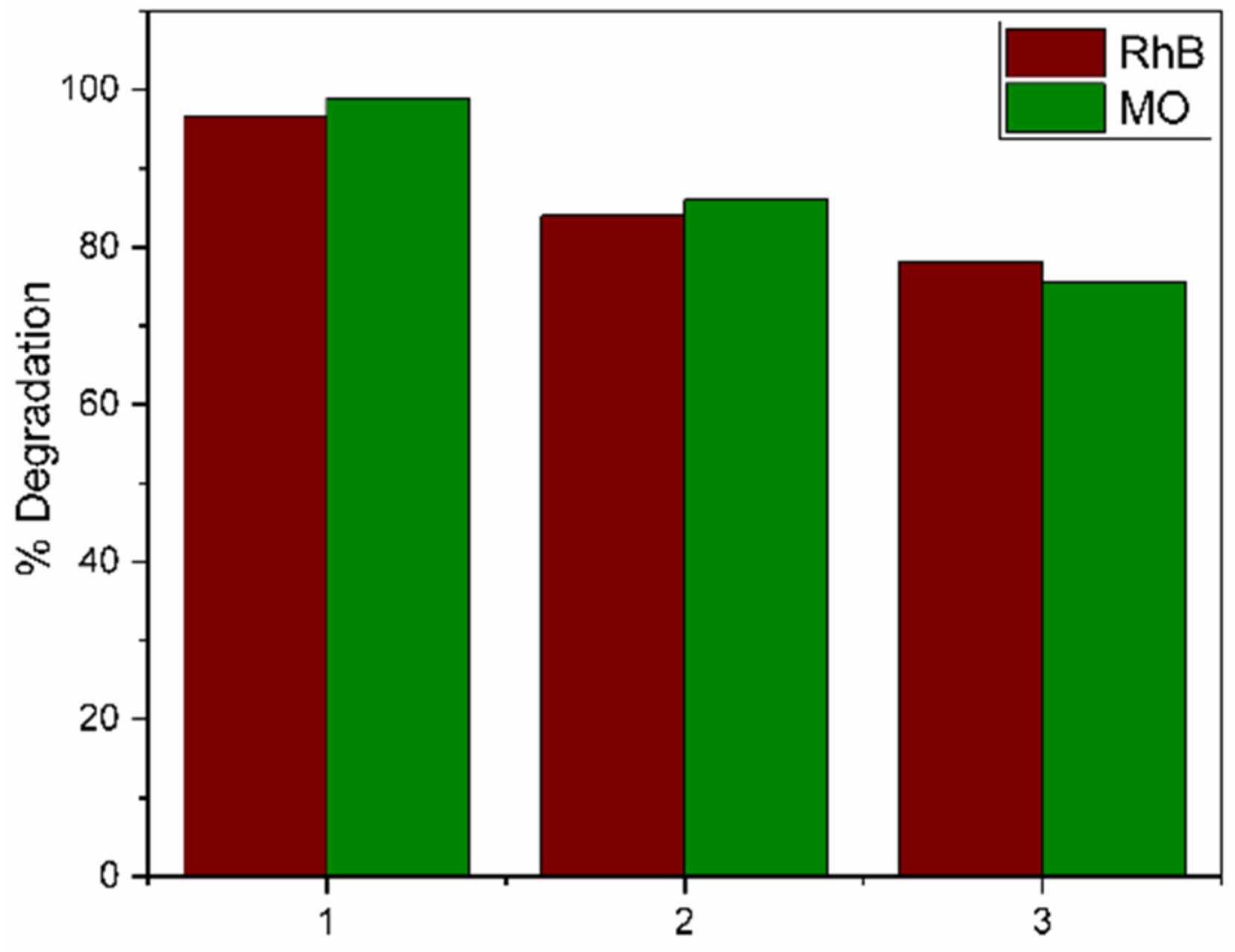 Catalysts 11 01035 g014