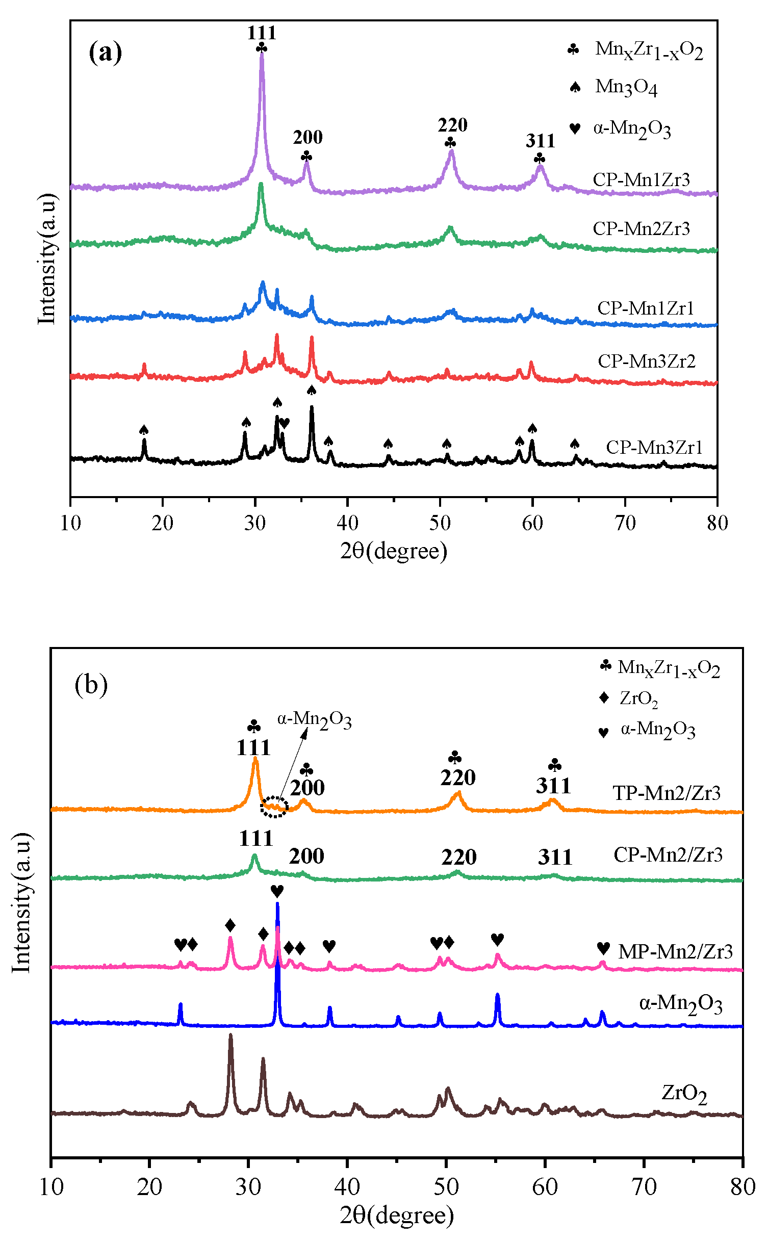 Catalysts 11 01037 g001