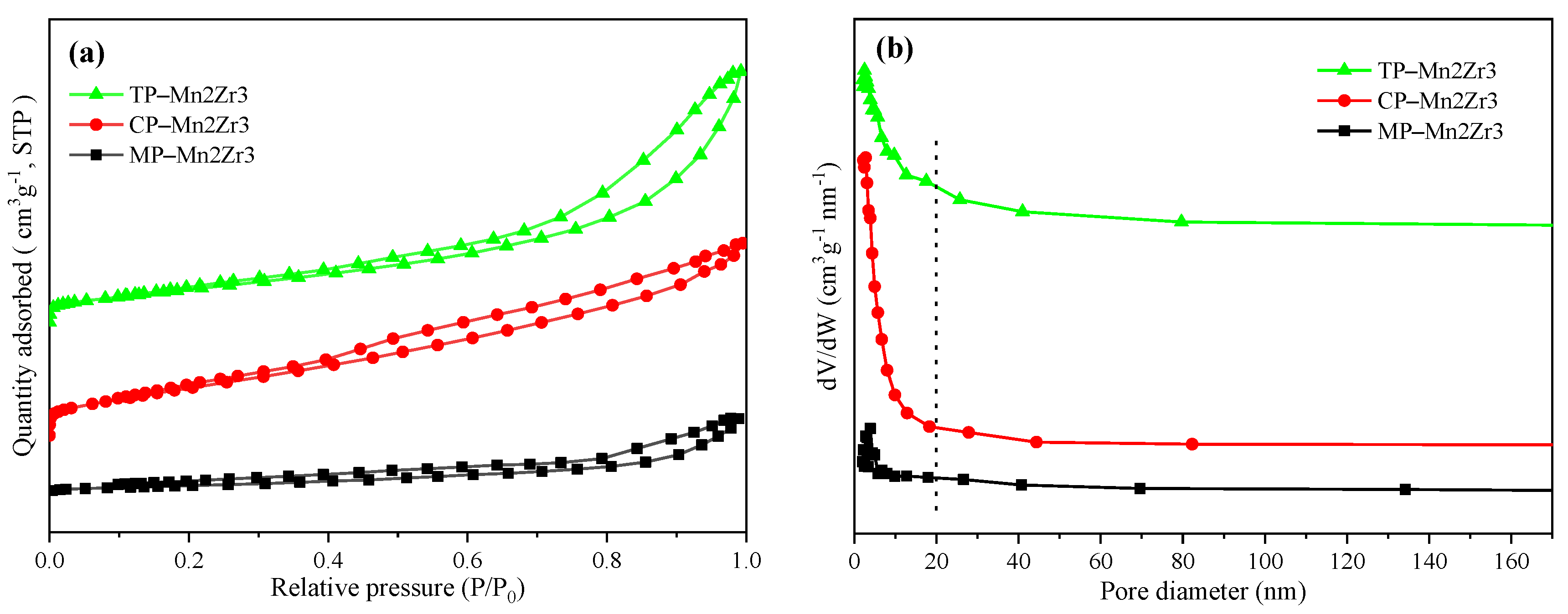 Catalysts 11 01037 g002