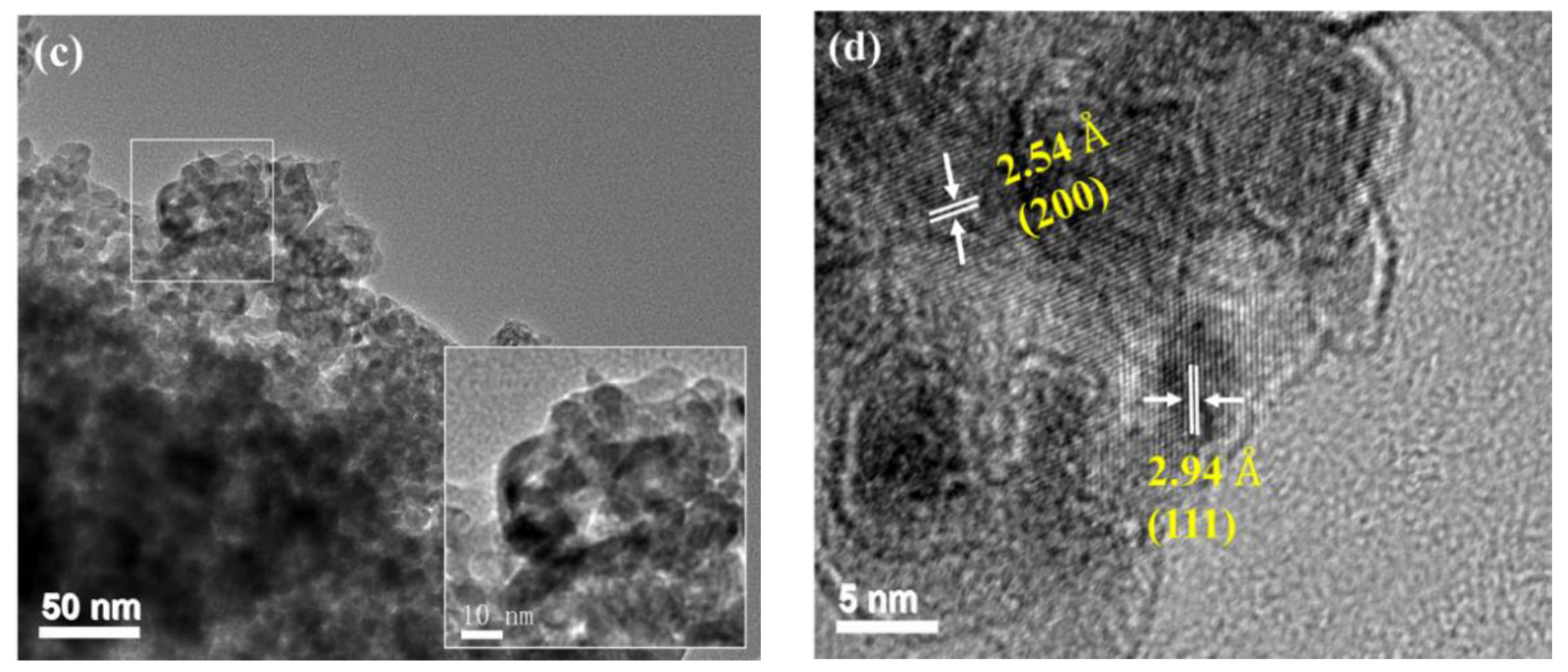Catalysts 11 01037 g003b