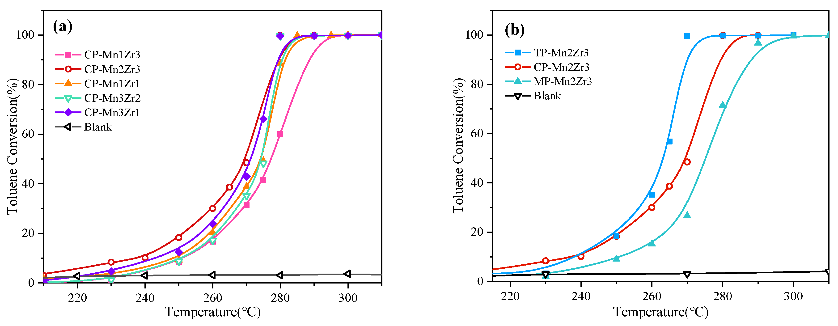 Catalysts 11 01037 g006