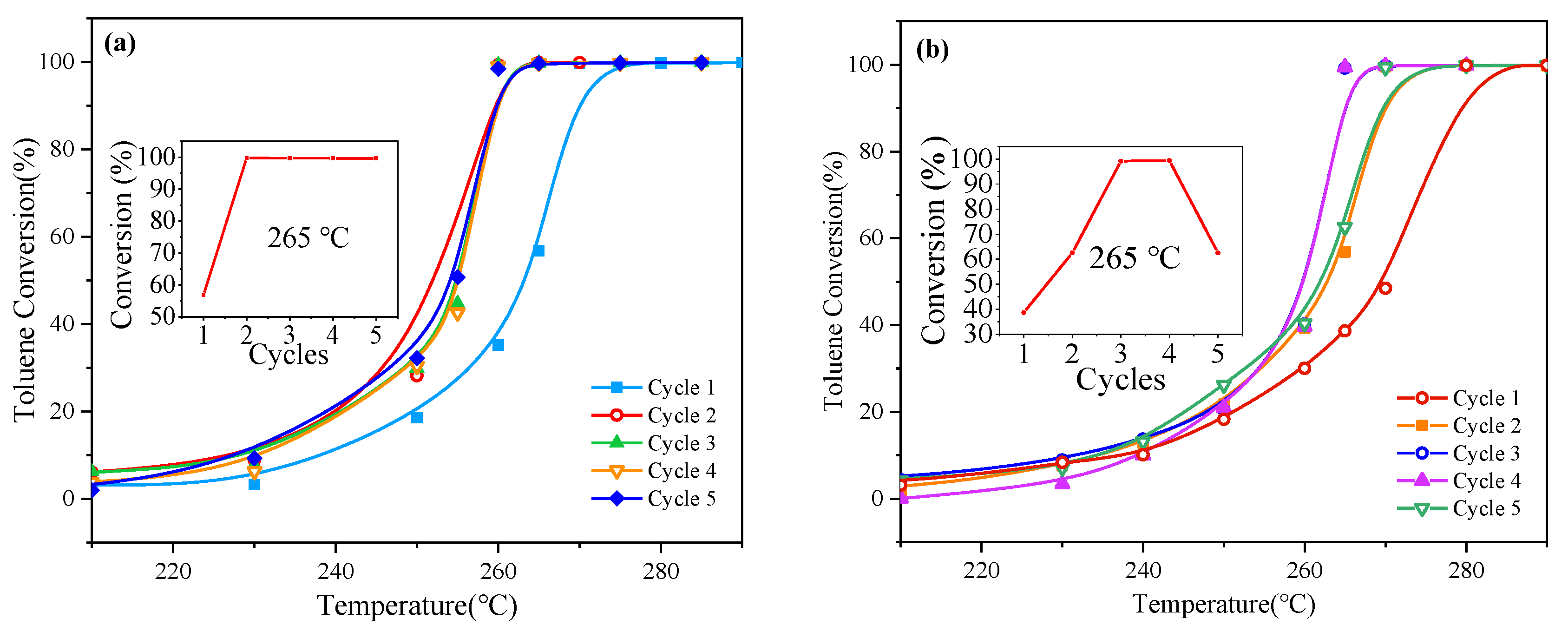 Catalysts 11 01037 g007