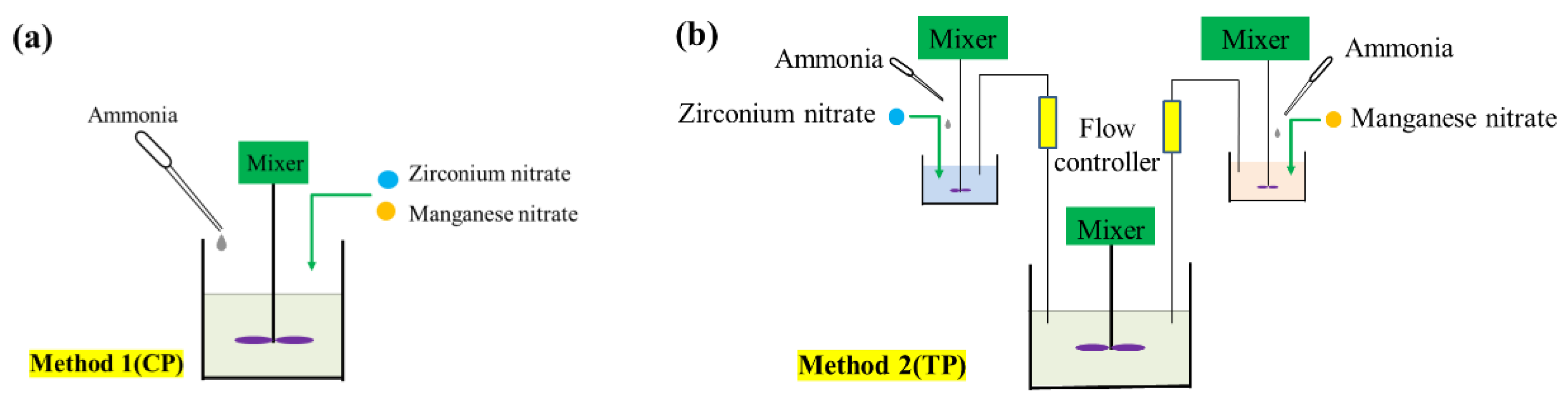 Catalysts 11 01037 sch001