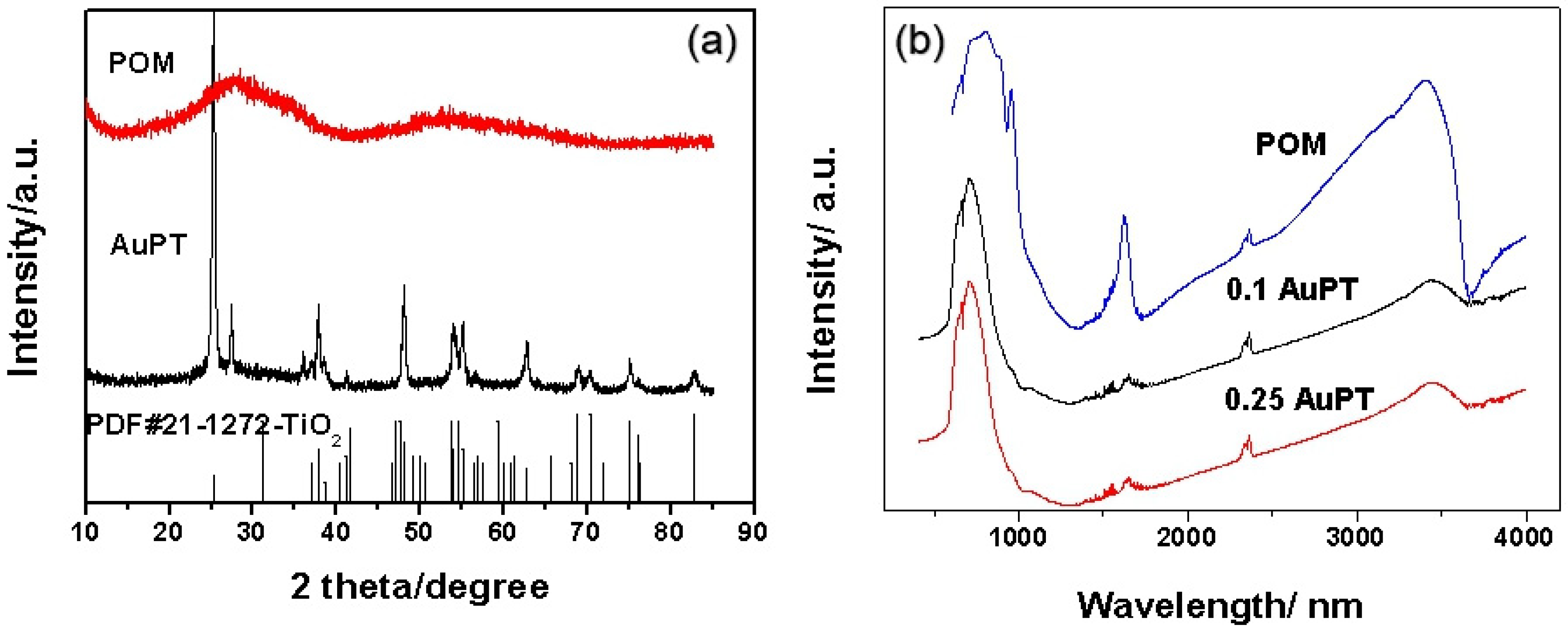 Catalysts 11 01045 g001