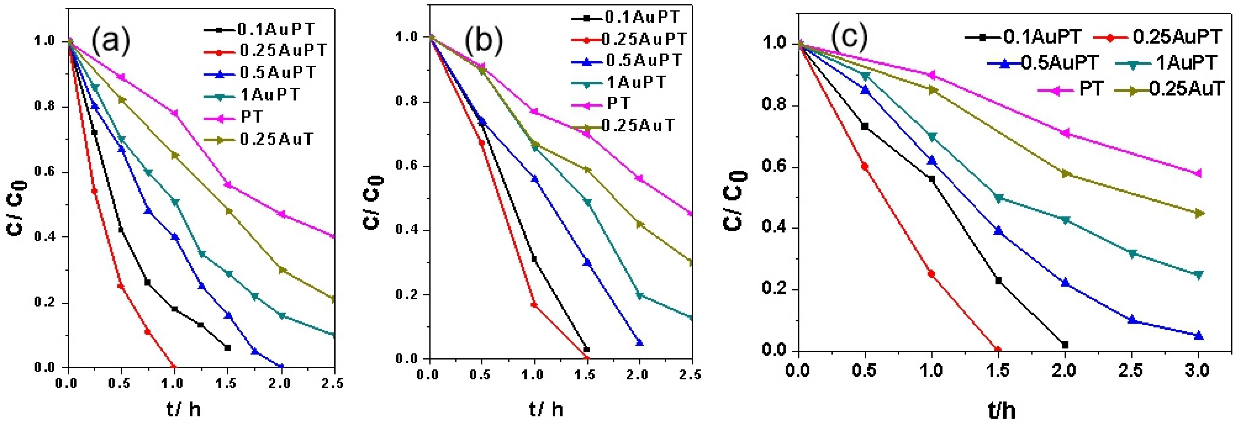 Catalysts 11 01045 g005
