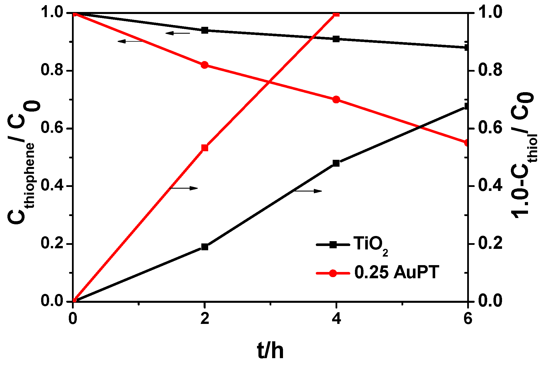 Catalysts 11 01045 g006