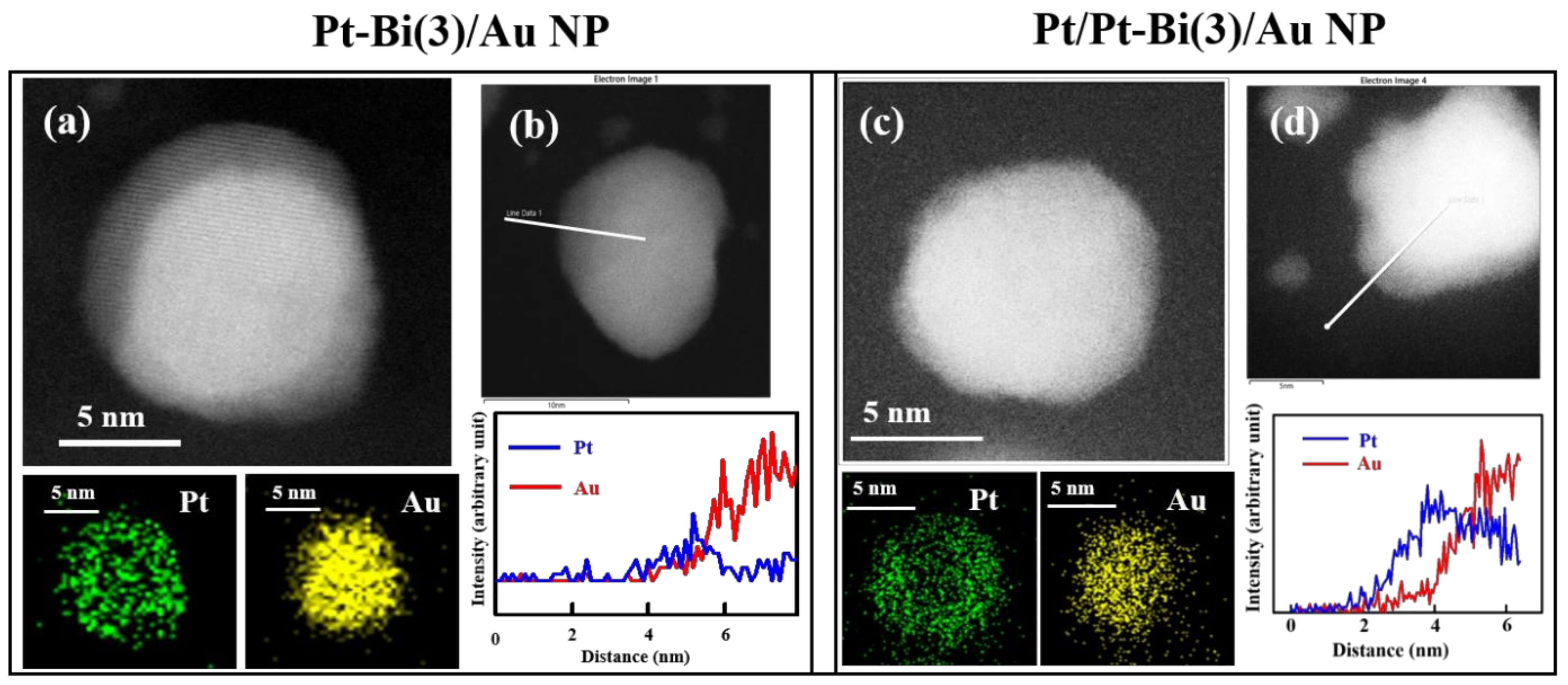 Catalysts 11 01049 g002