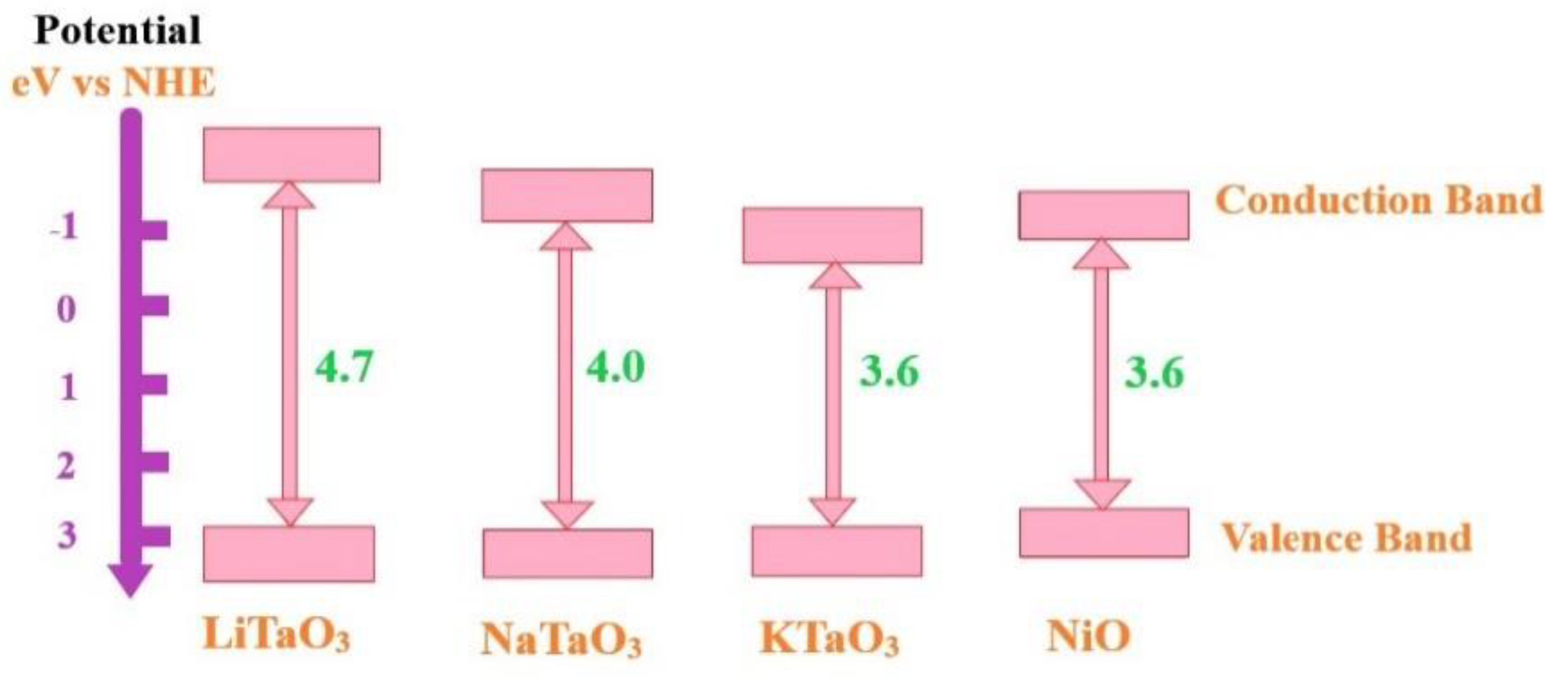 Catalysts 11 01057 g007
