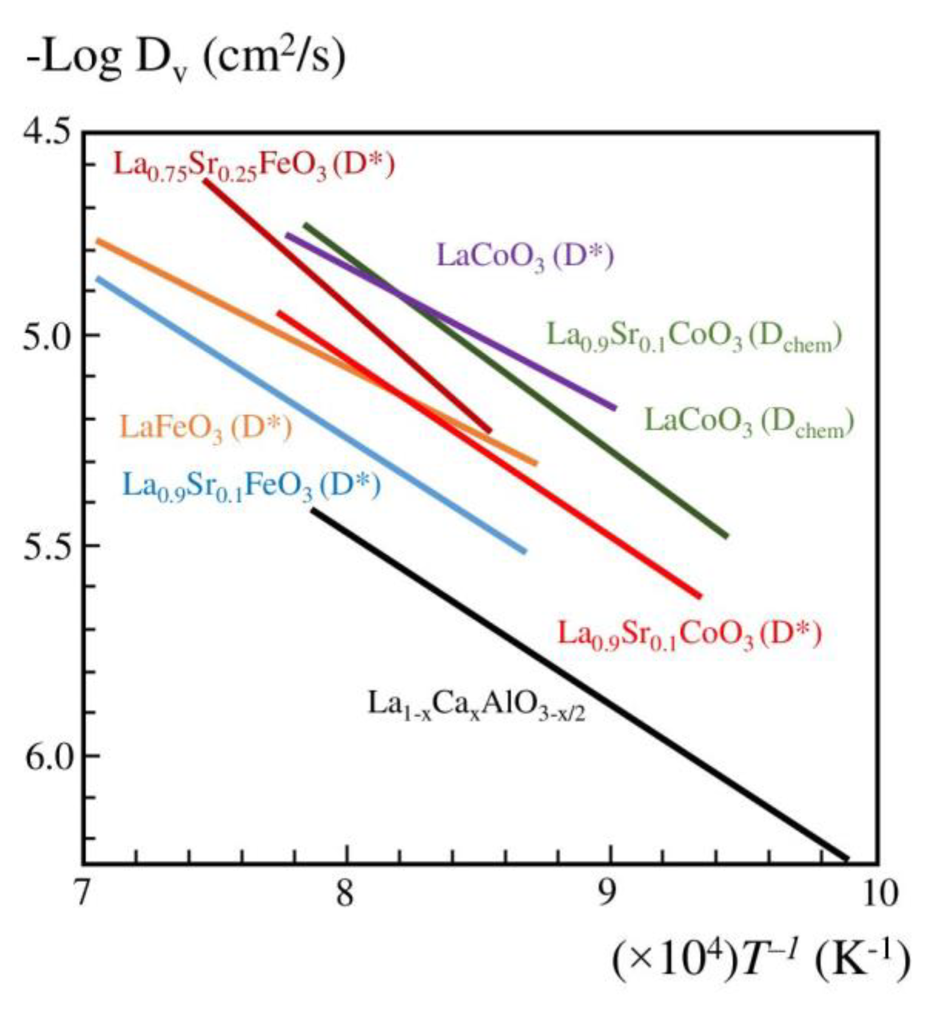 Catalysts 11 01057 g010