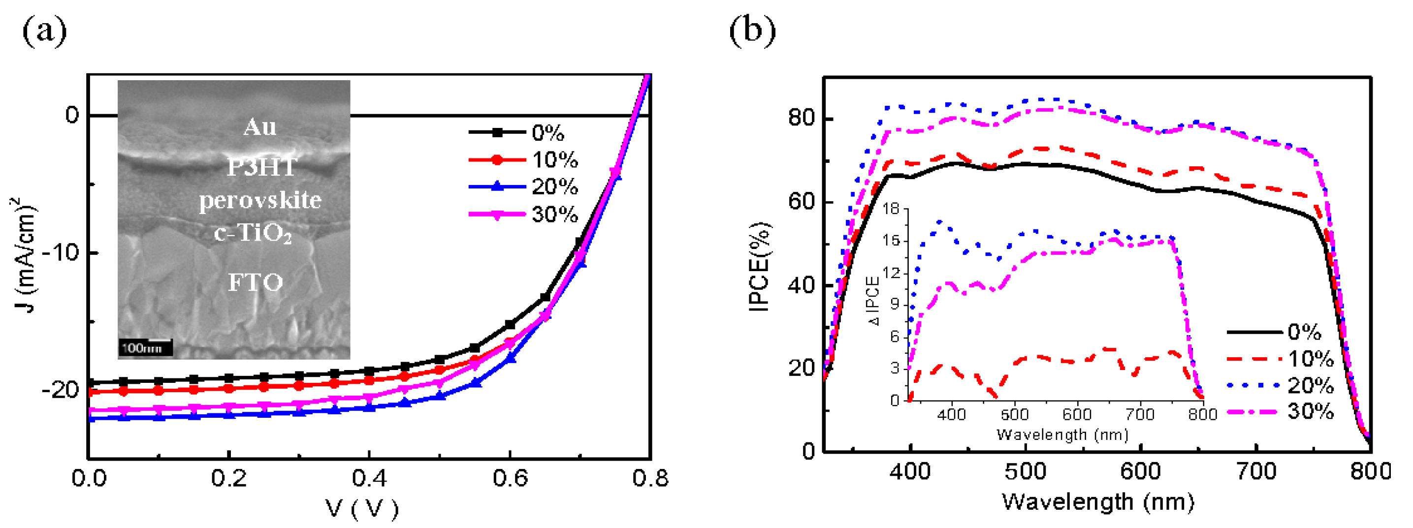 Catalysts 11 01057 g014