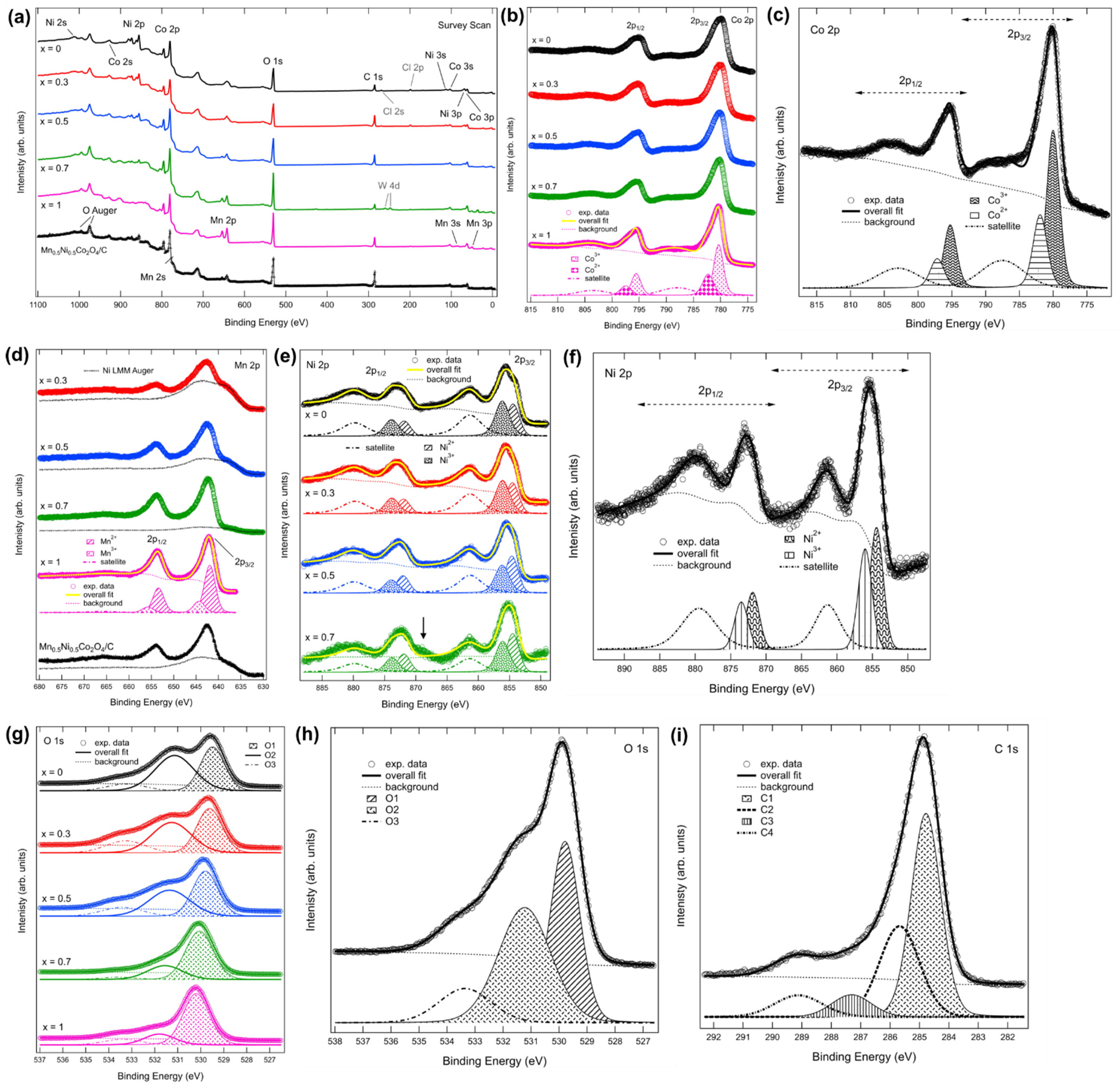 Catalysts 11 01059 g004 Catalysts 11 01059 g004