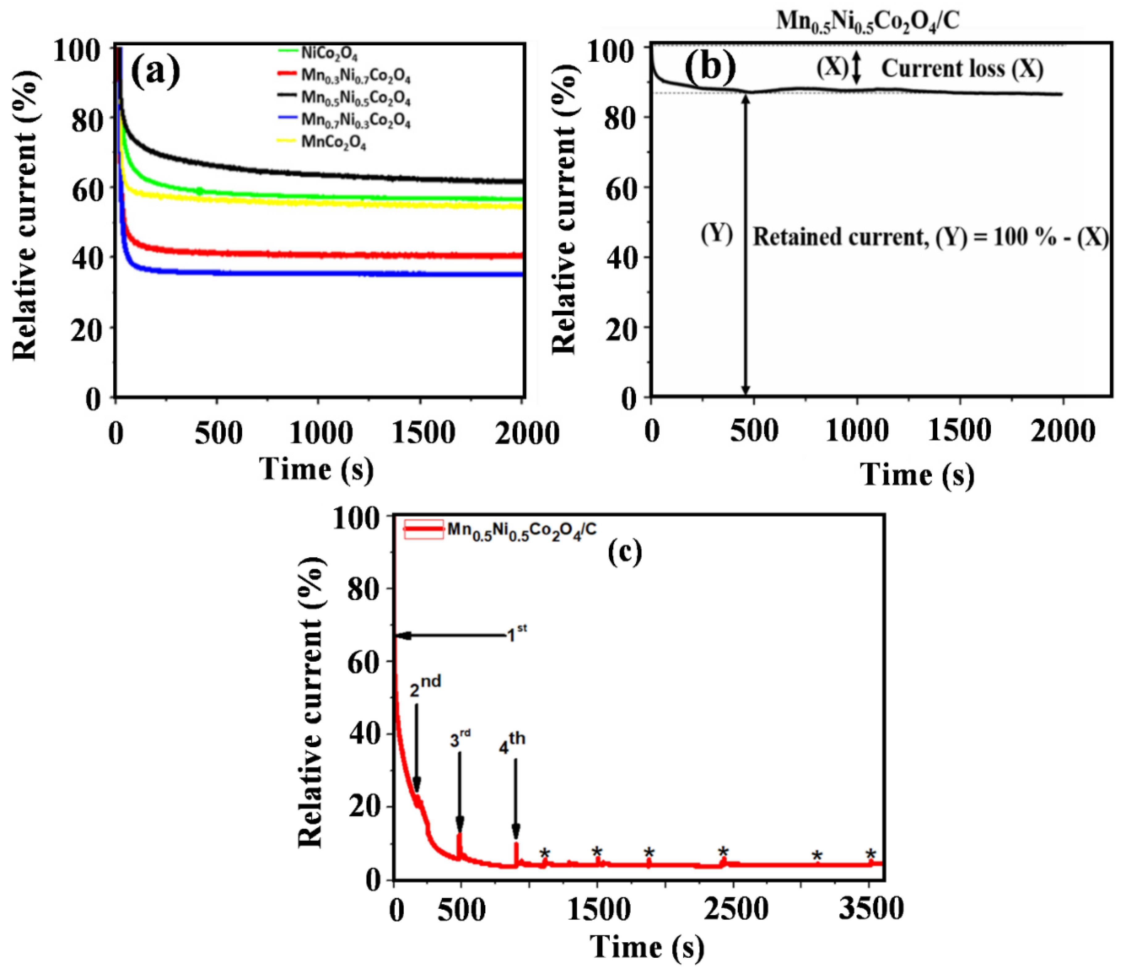 Catalysts 11 01059 g009 Catalysts 11 01059 g009