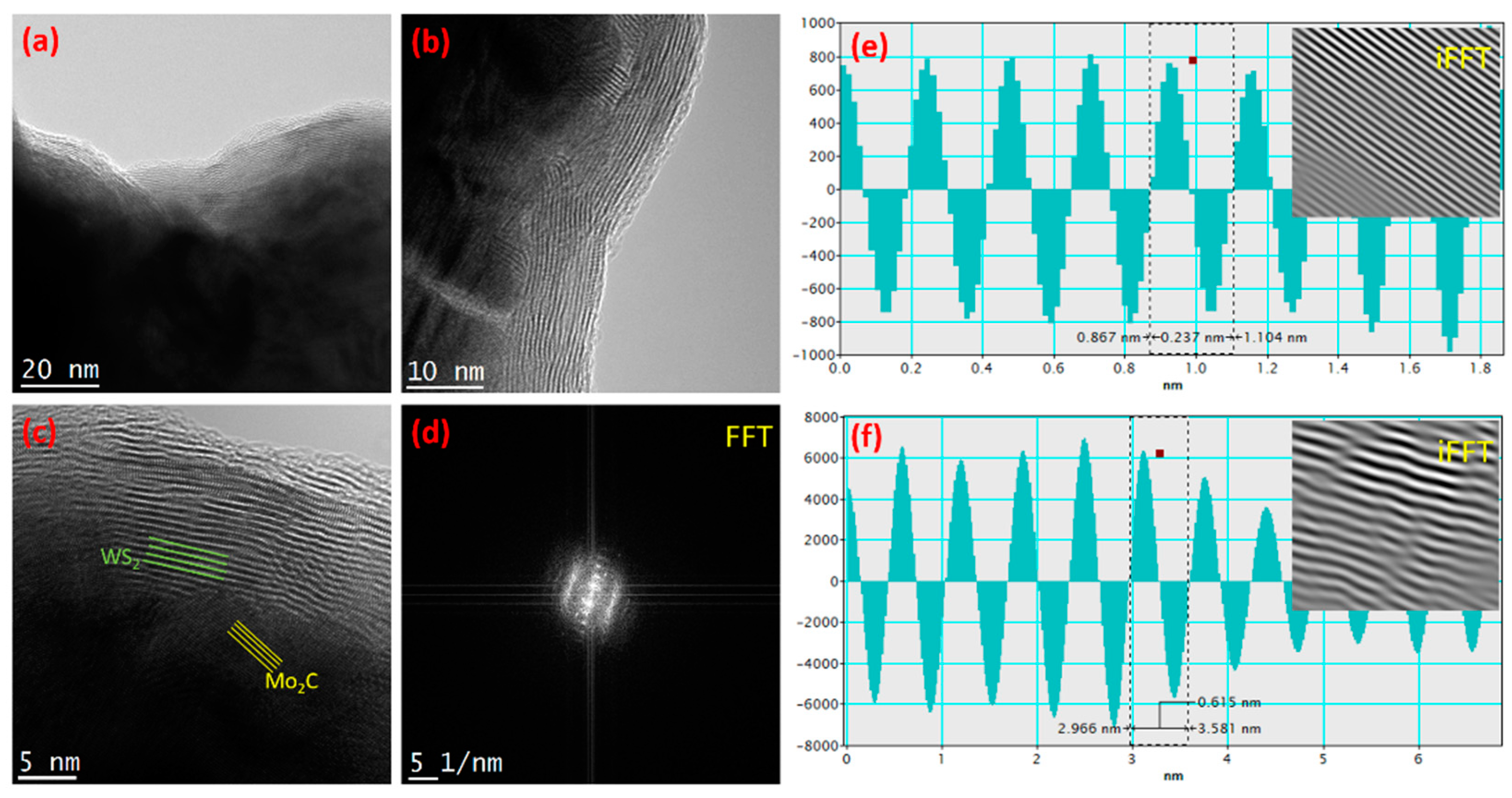 Catalysts 11 01060 g005