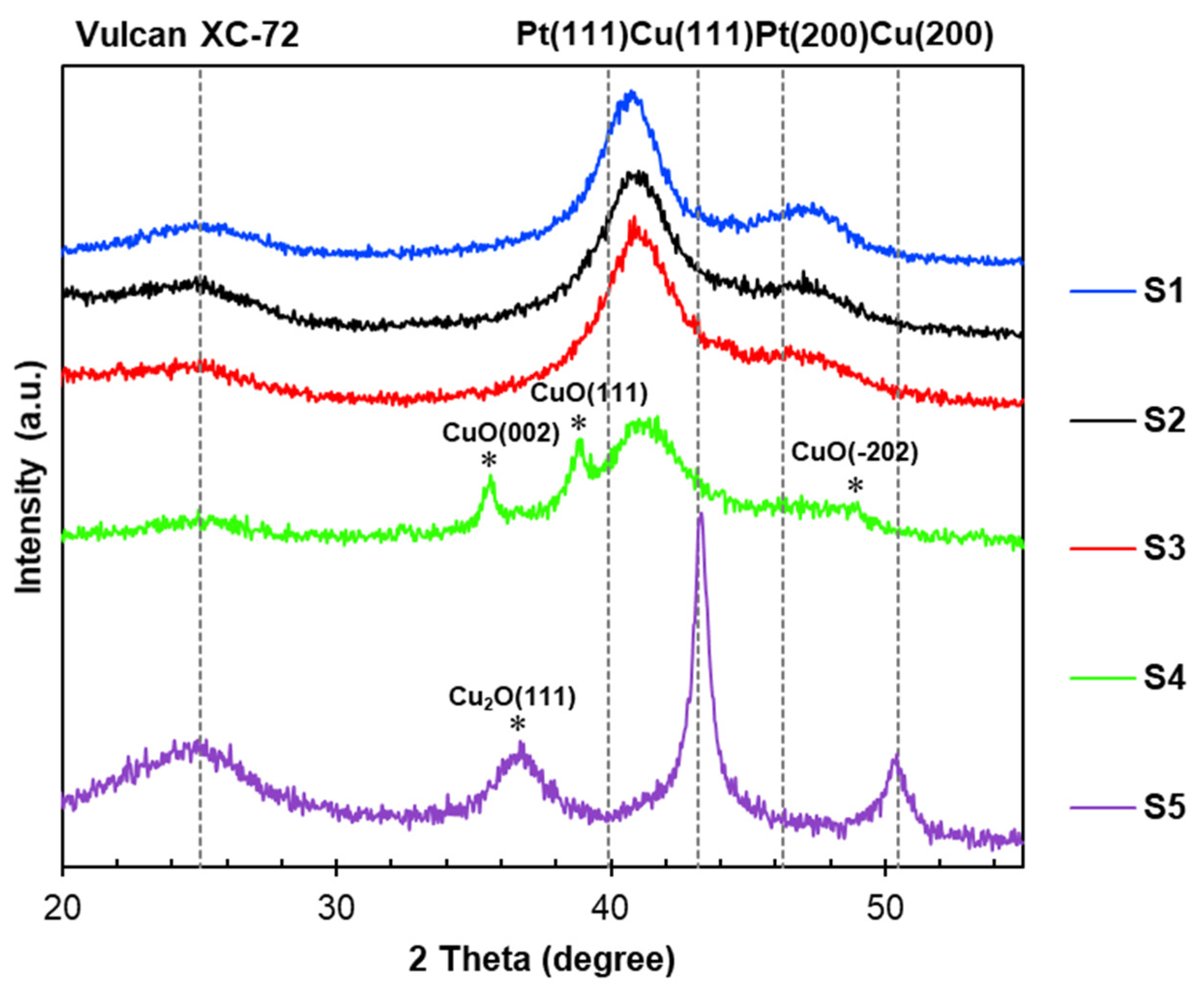 Catalysts 11 01063 g001