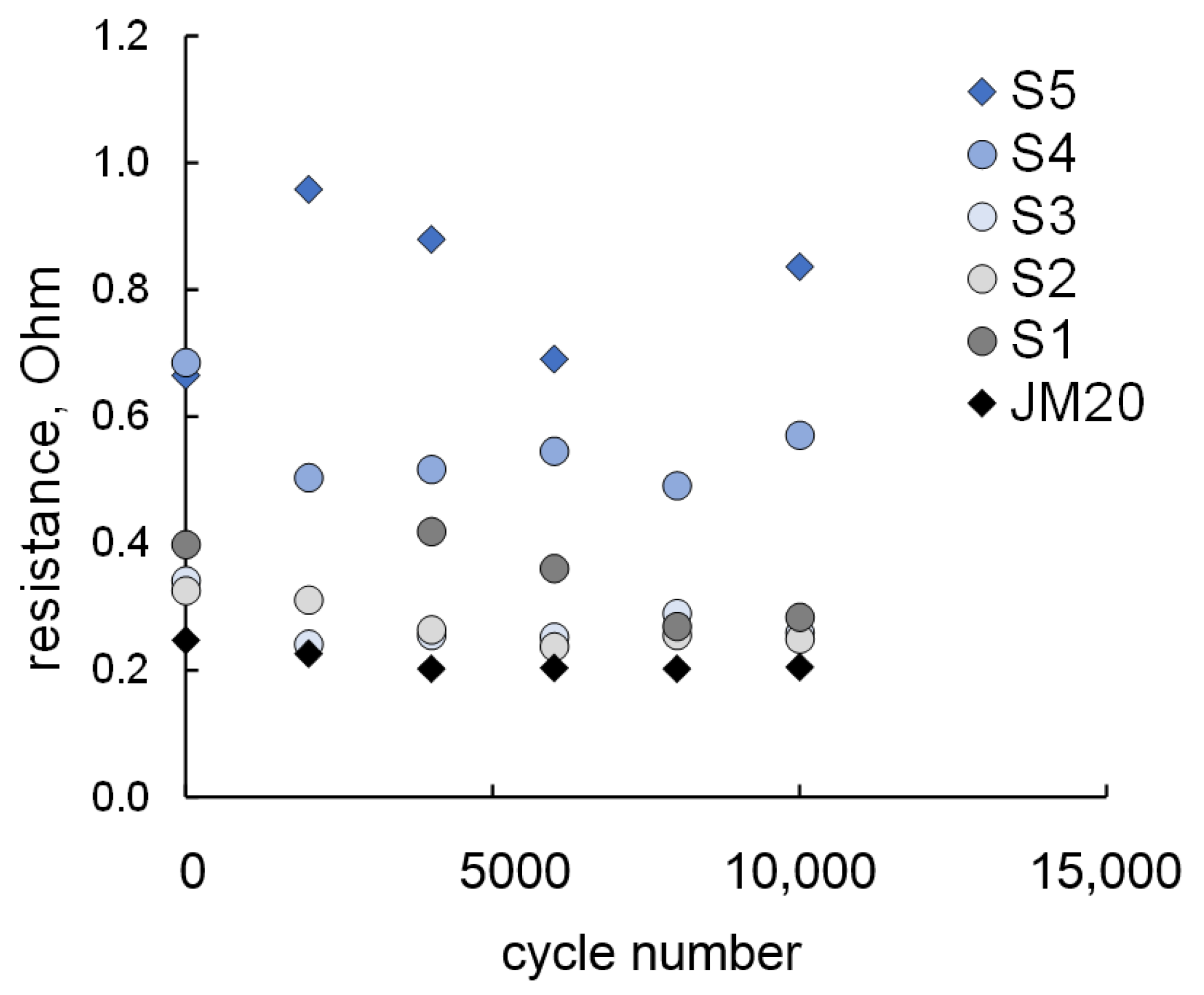 Catalysts 11 01063 g004