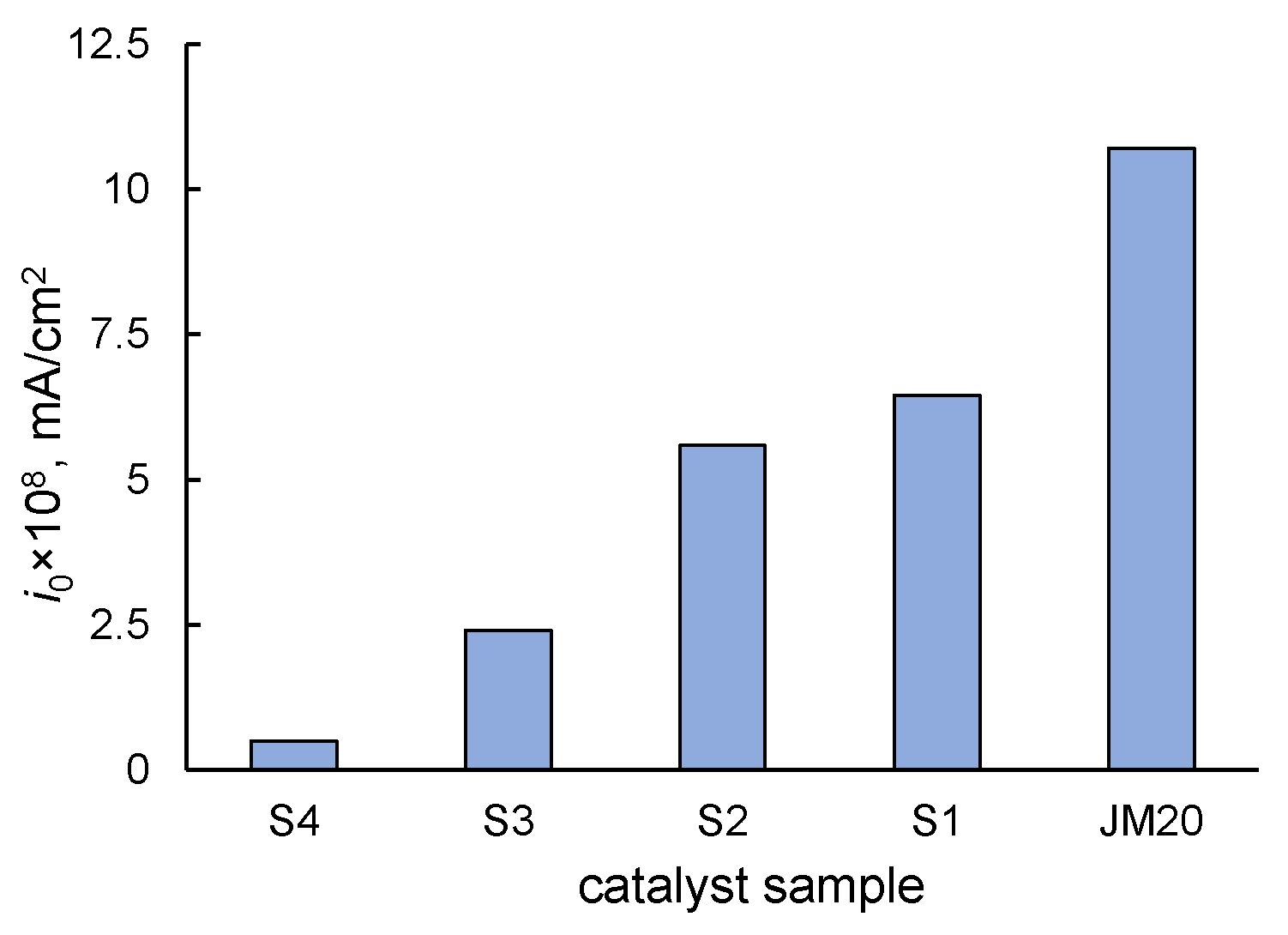 Catalysts 11 01063 g006