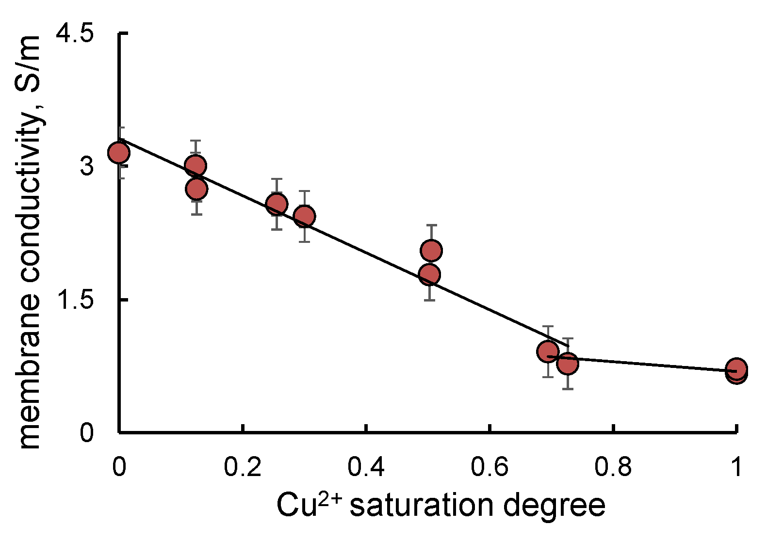 Catalysts 11 01063 g008