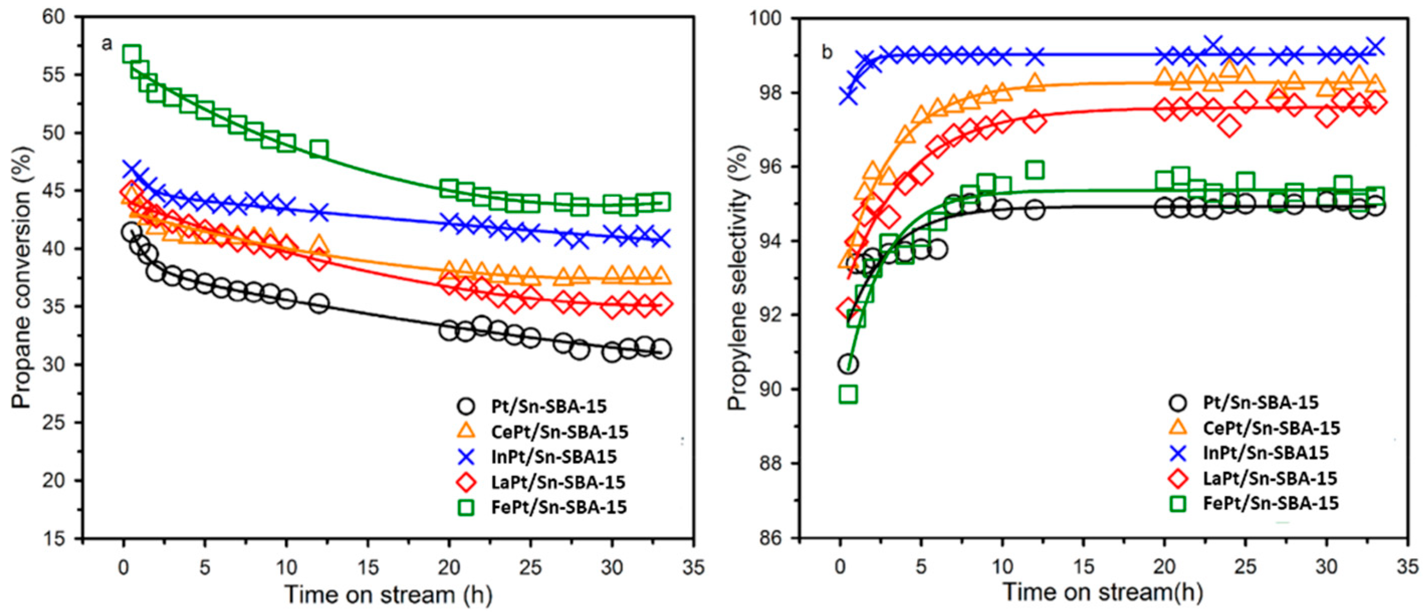 Synergistic Mechanism of Platinum‐GaOx Catalysts for Propane  Dehydrogenation - Zhang - 2022 - Angewandte Chemie International Edition -  Wiley Online Library