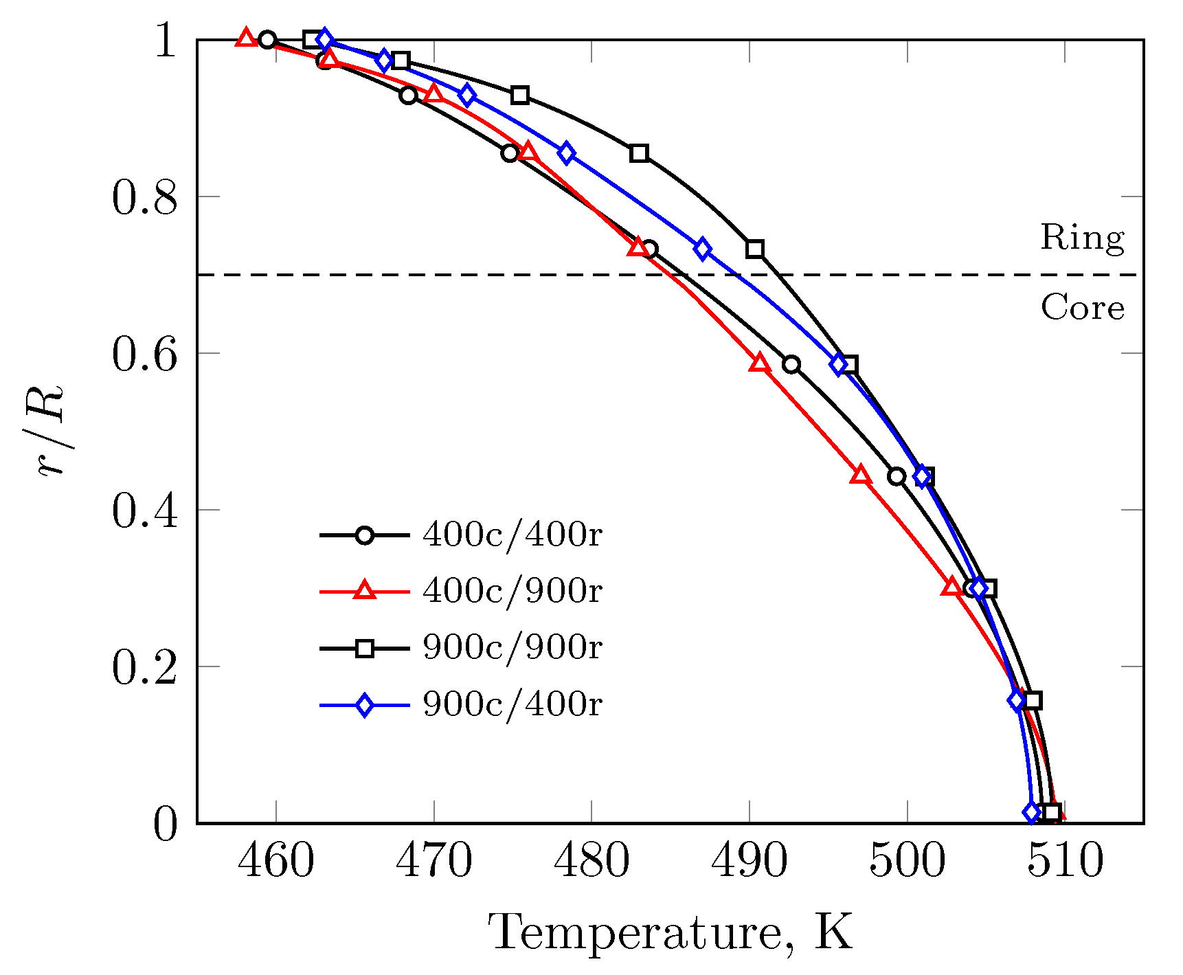 Catalysts 11 01075 g006