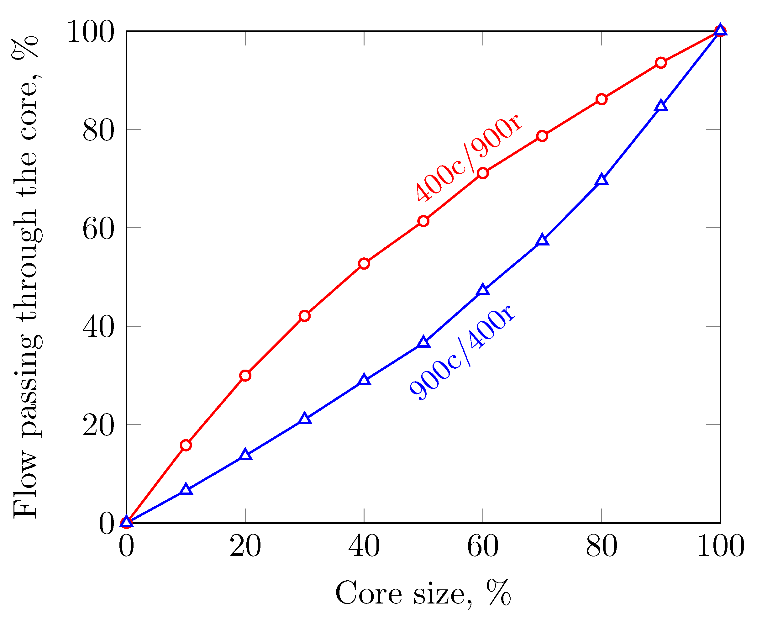 Catalysts 11 01075 g010