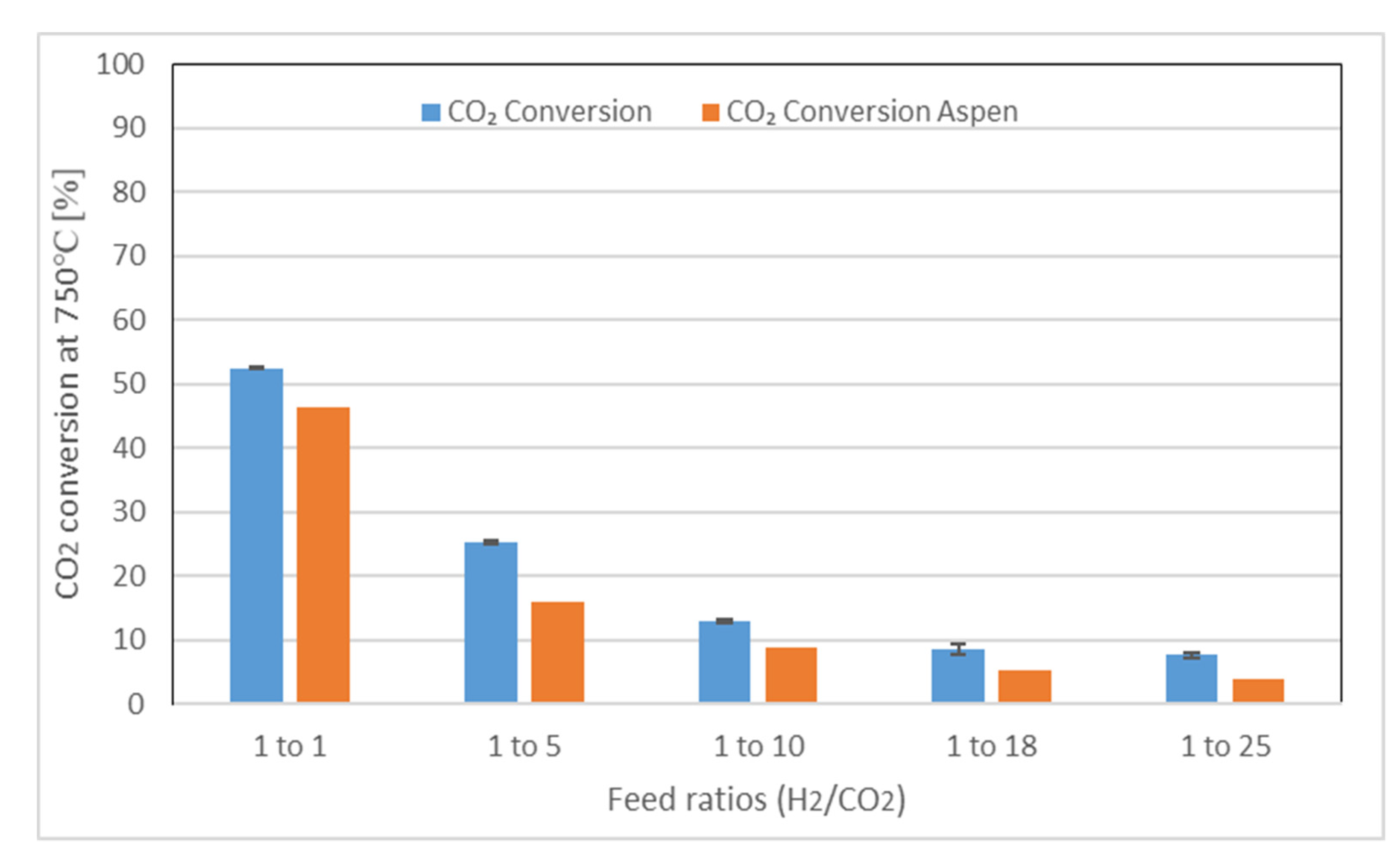 Catalysts 11 01076 g004