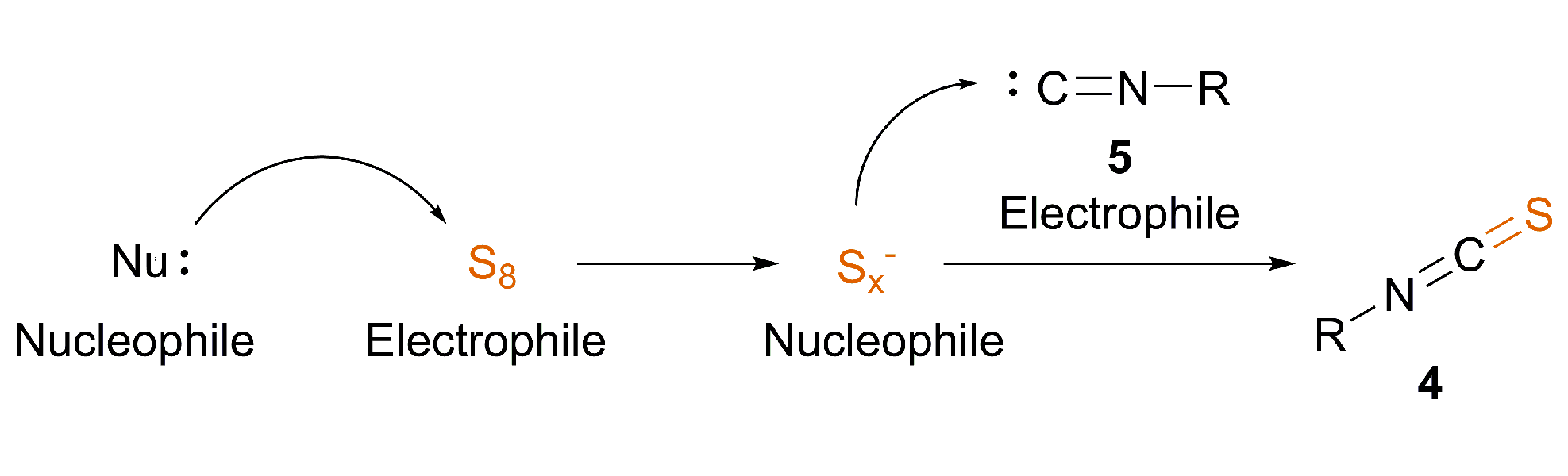 Catalysts 11 01081 sch002