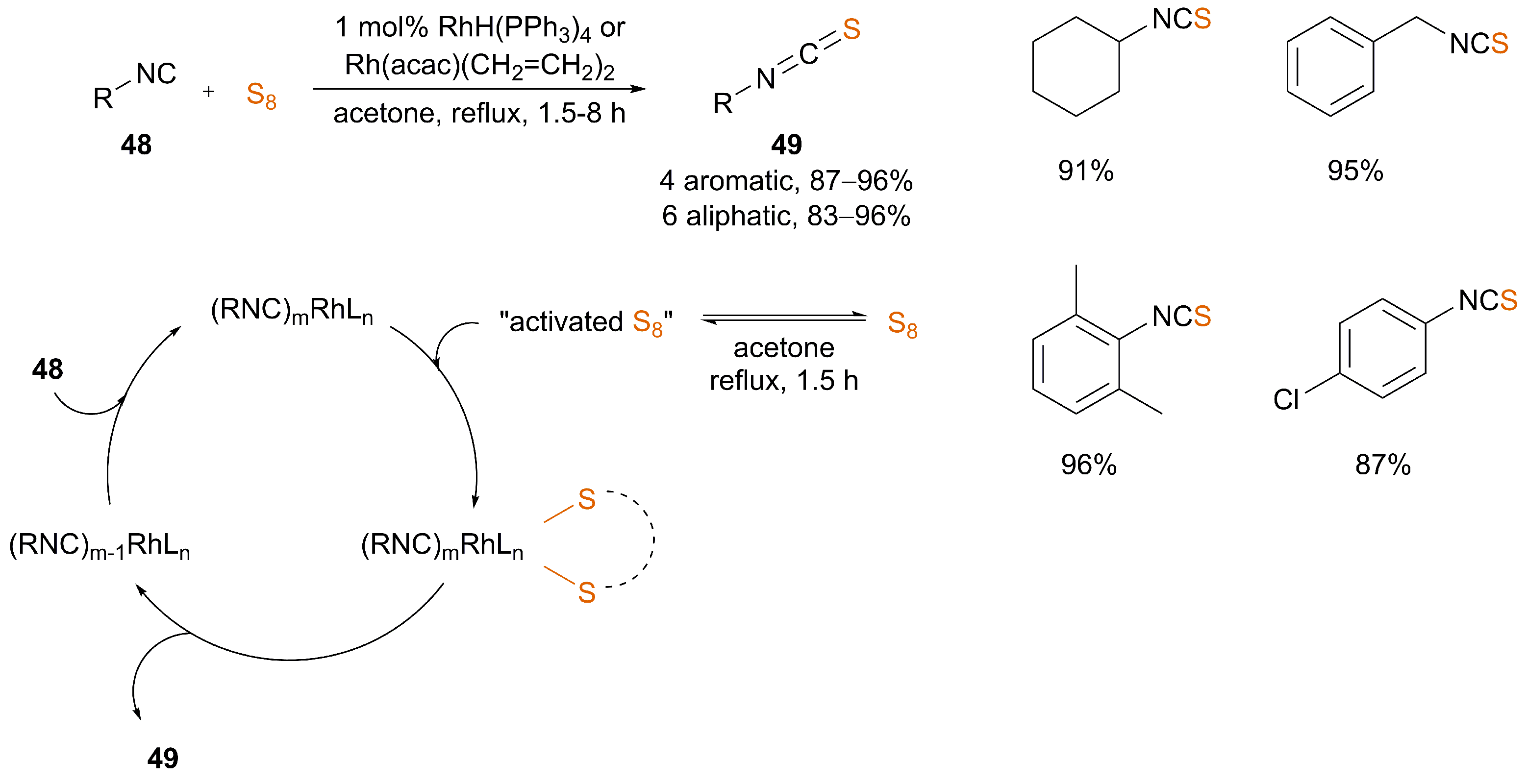 Catalysts 11 01081 sch010