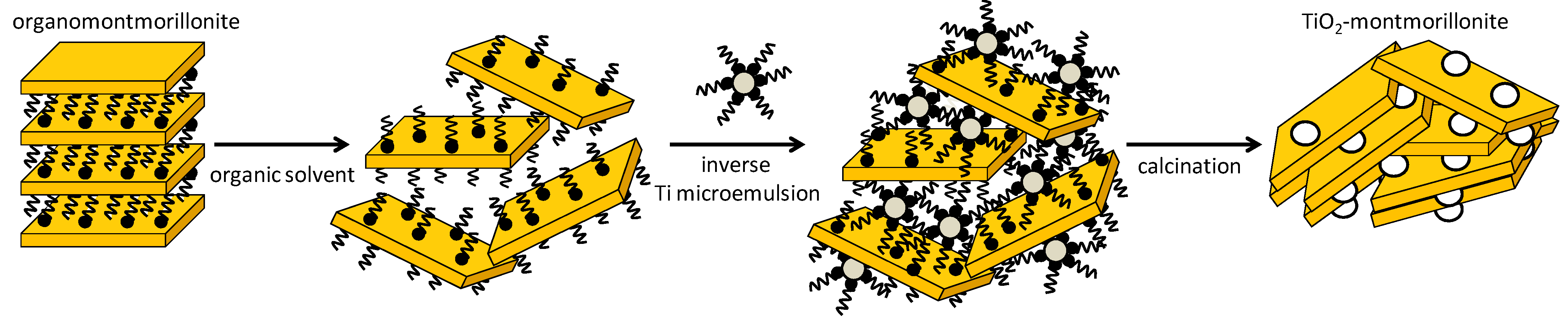 Catalysts 11 01087 g008