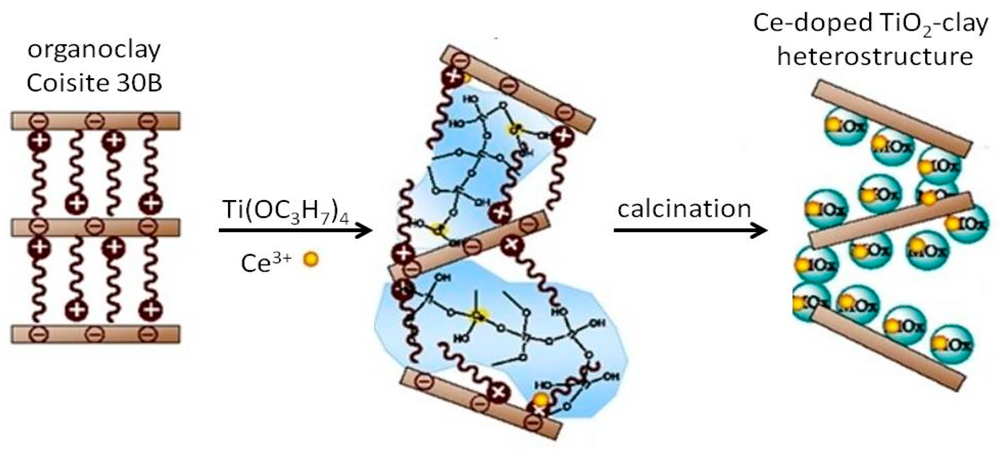 Catalysts 11 01087 g012